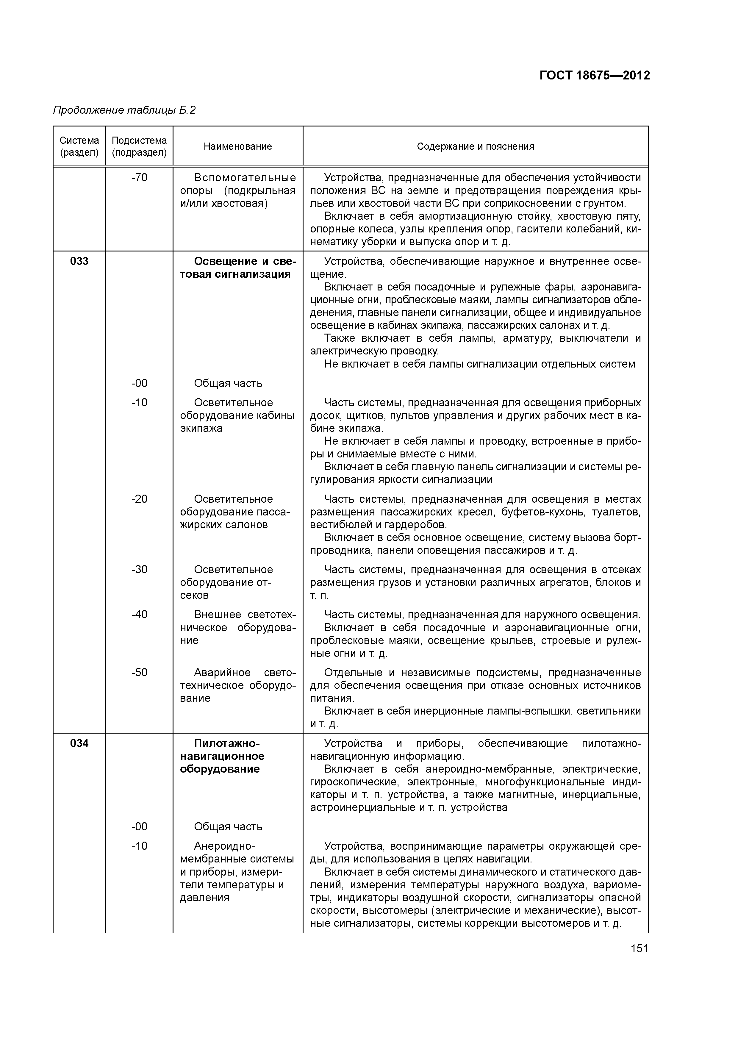 ГОСТ 18675-2012