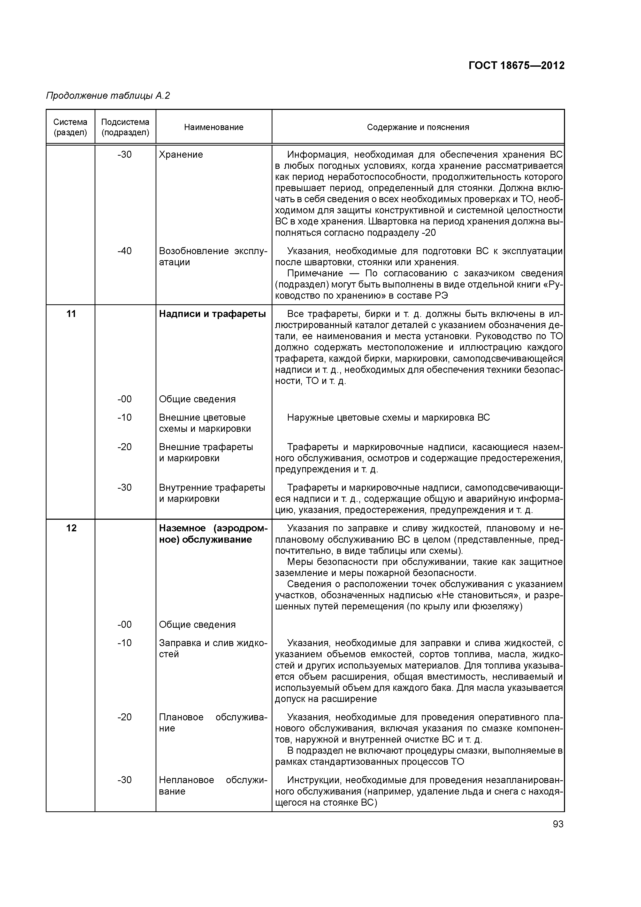 ГОСТ 18675-2012