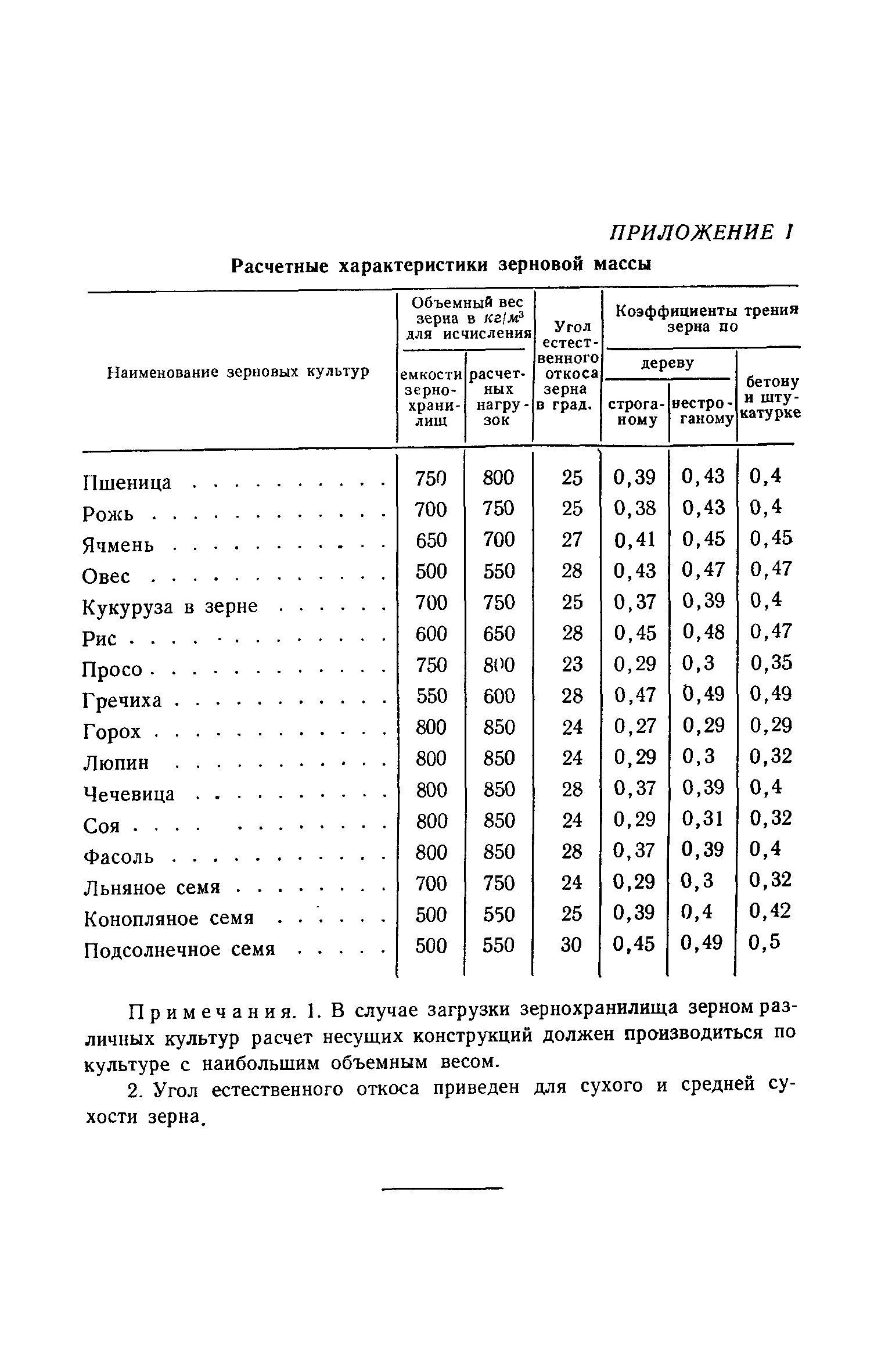 СН 56-59