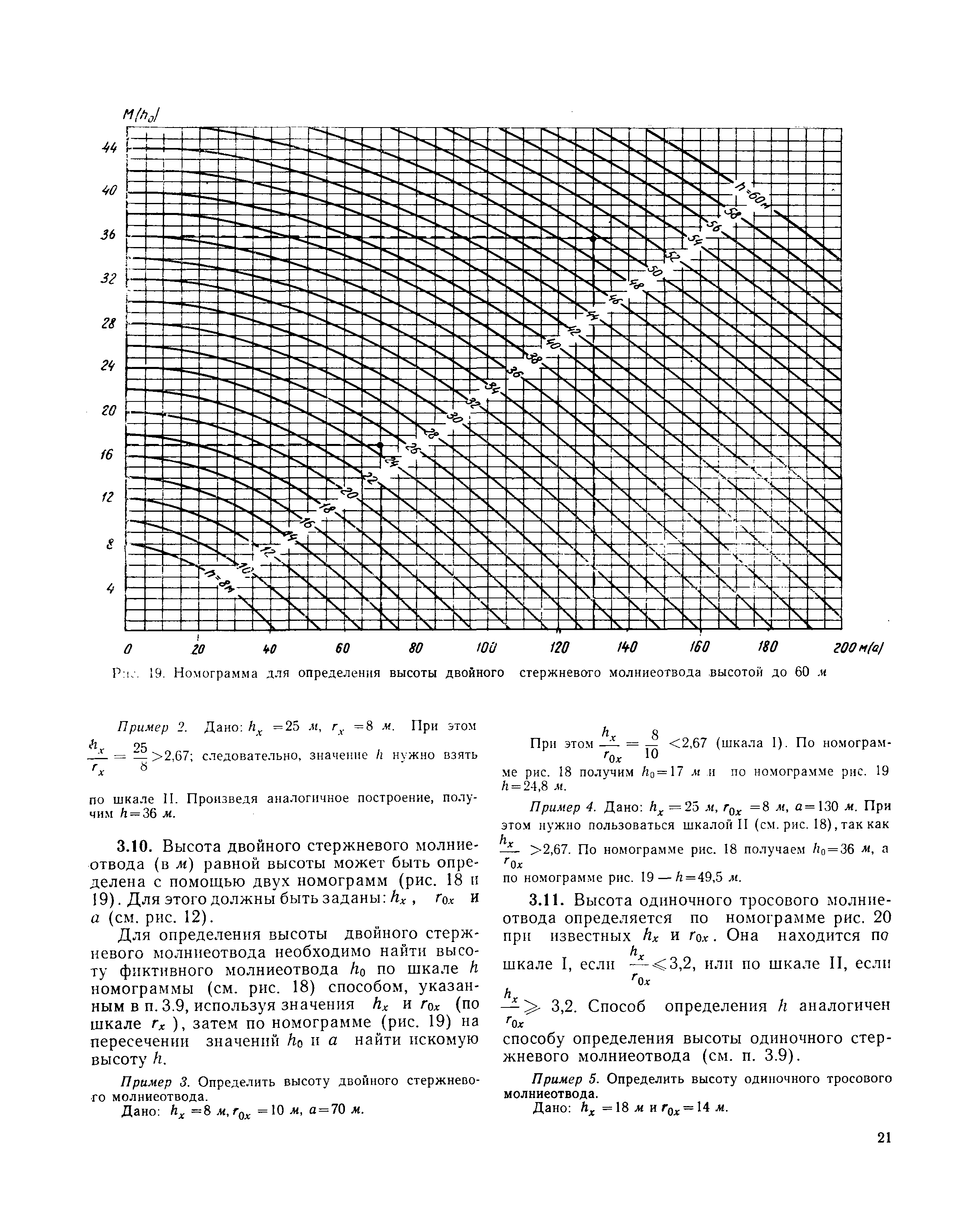 СН 305-69