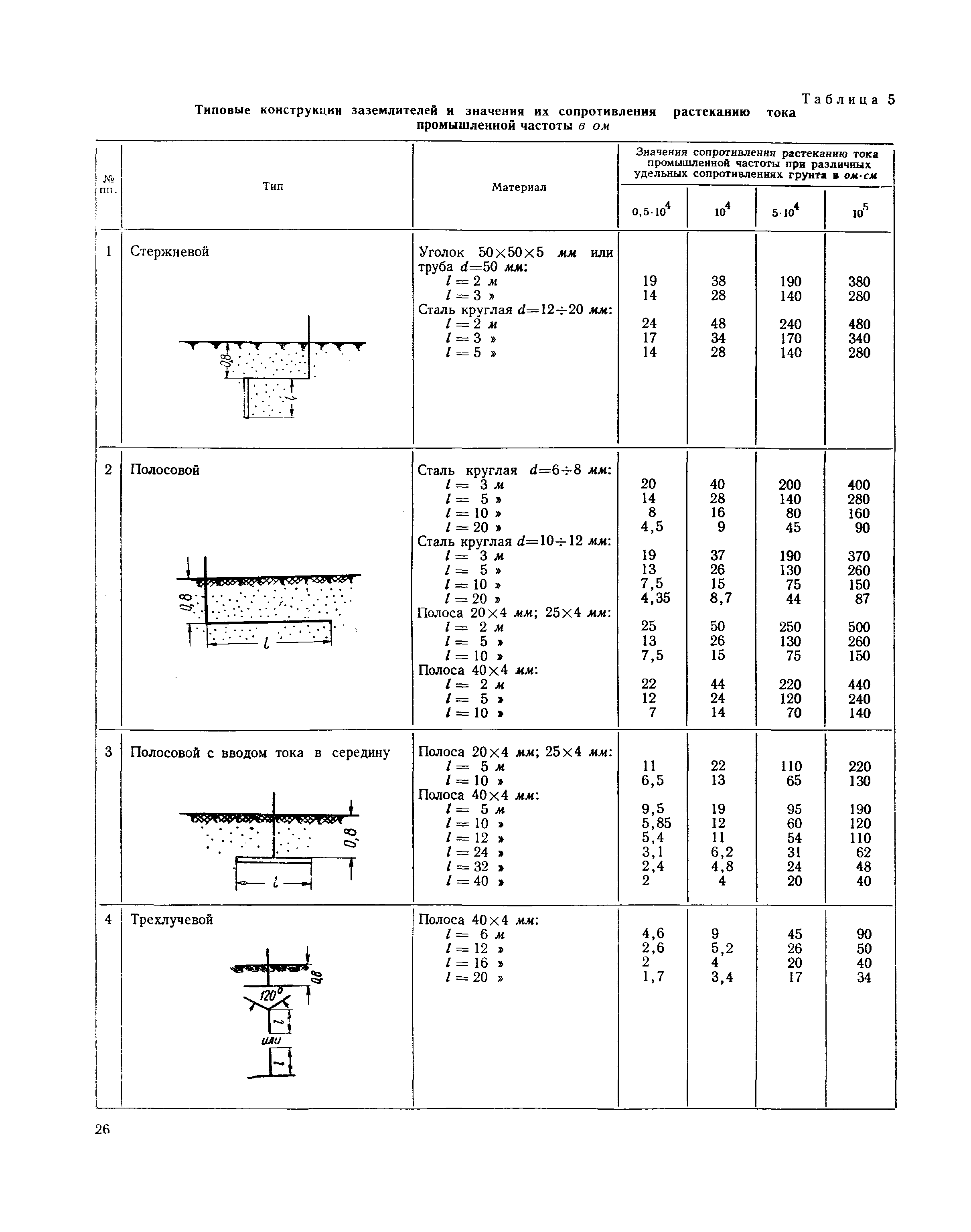 СН 305-69