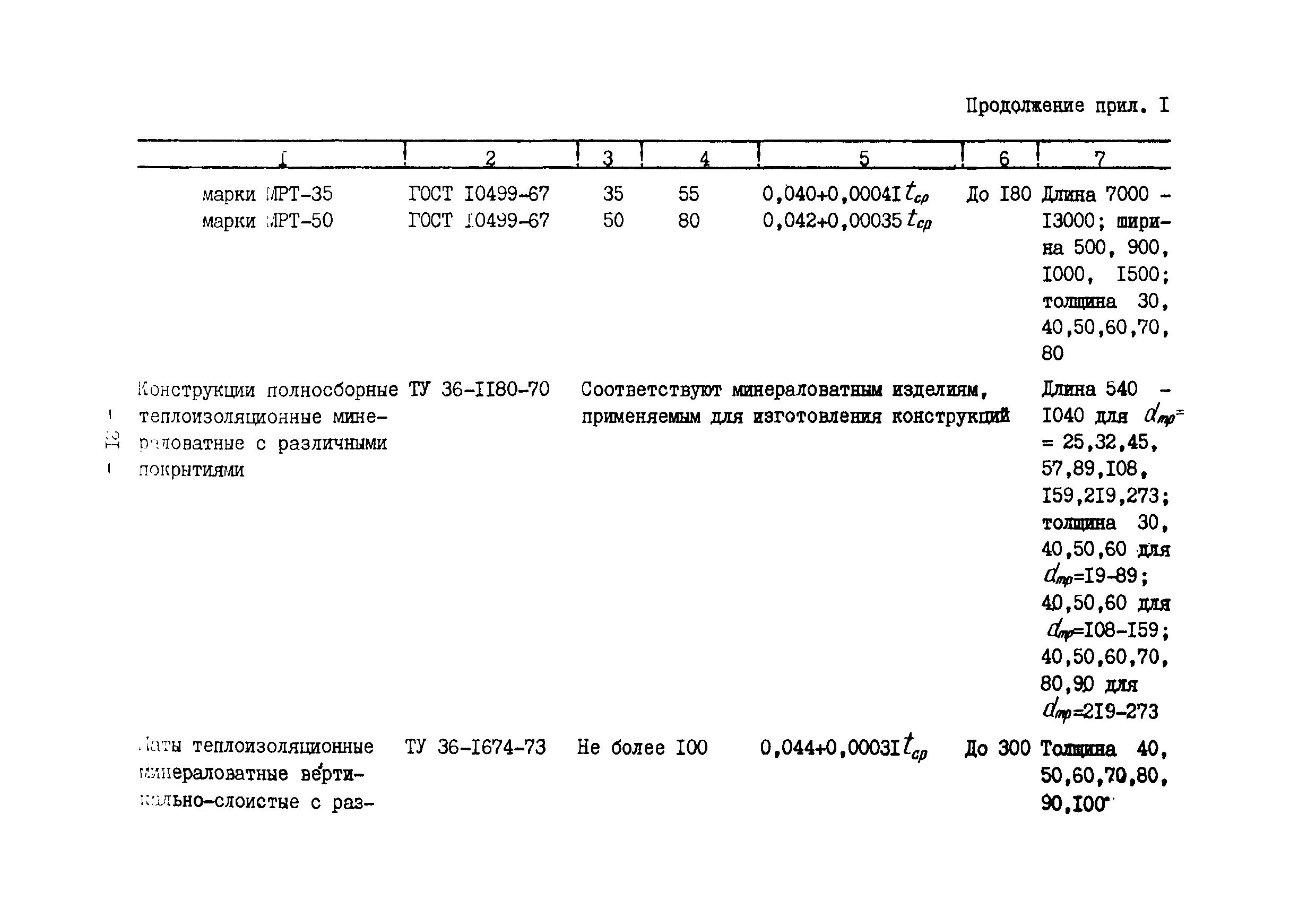 ВСН 168-76/ММСС СССР