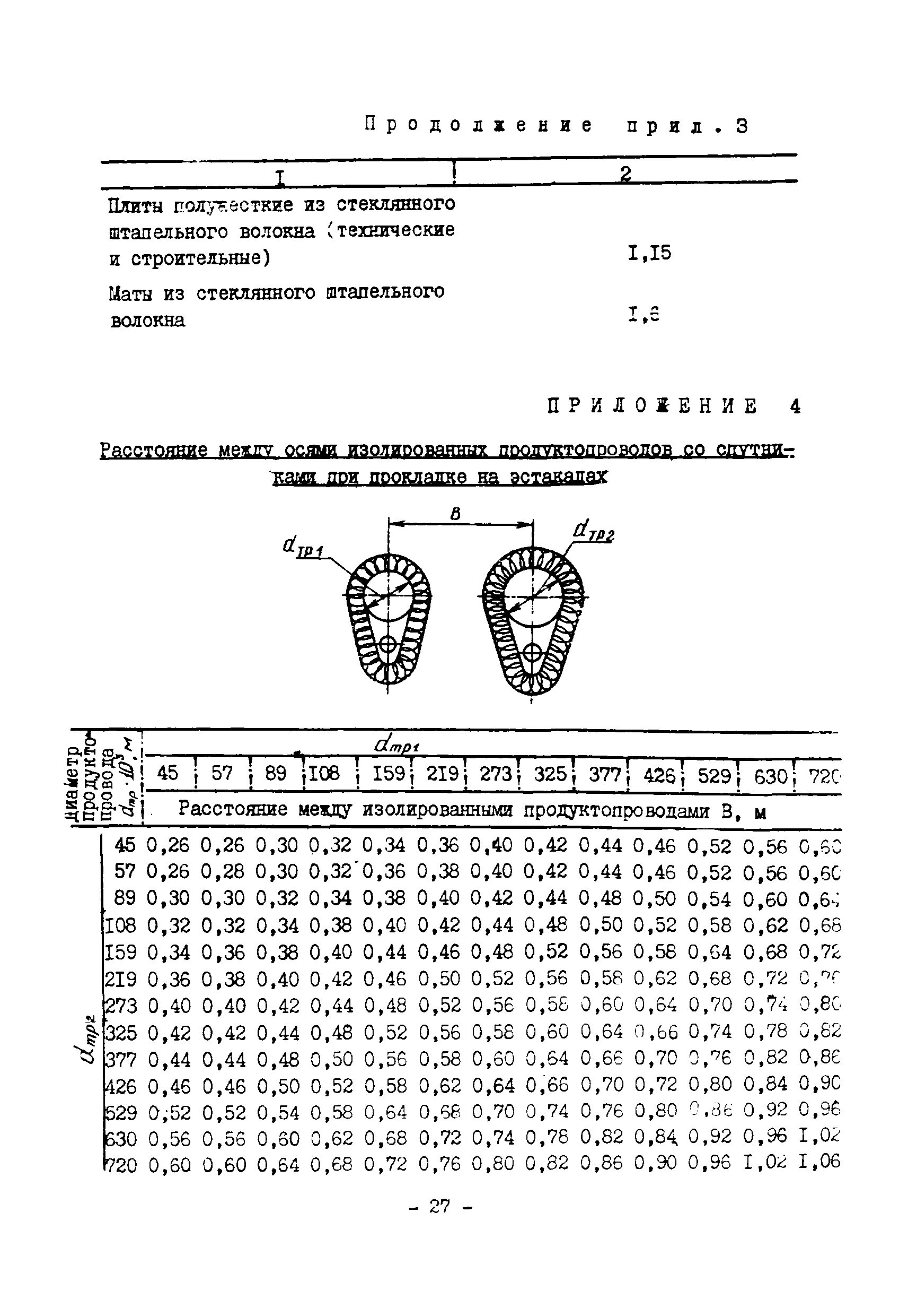 ВСН 168-76/ММСС СССР