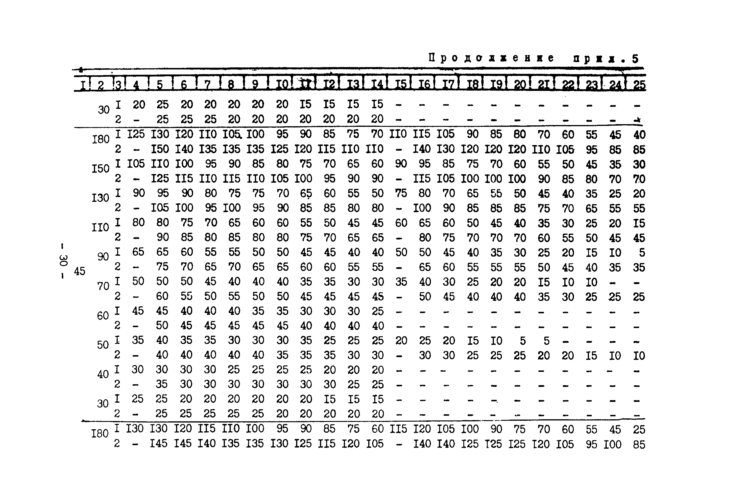 ВСН 168-76/ММСС СССР