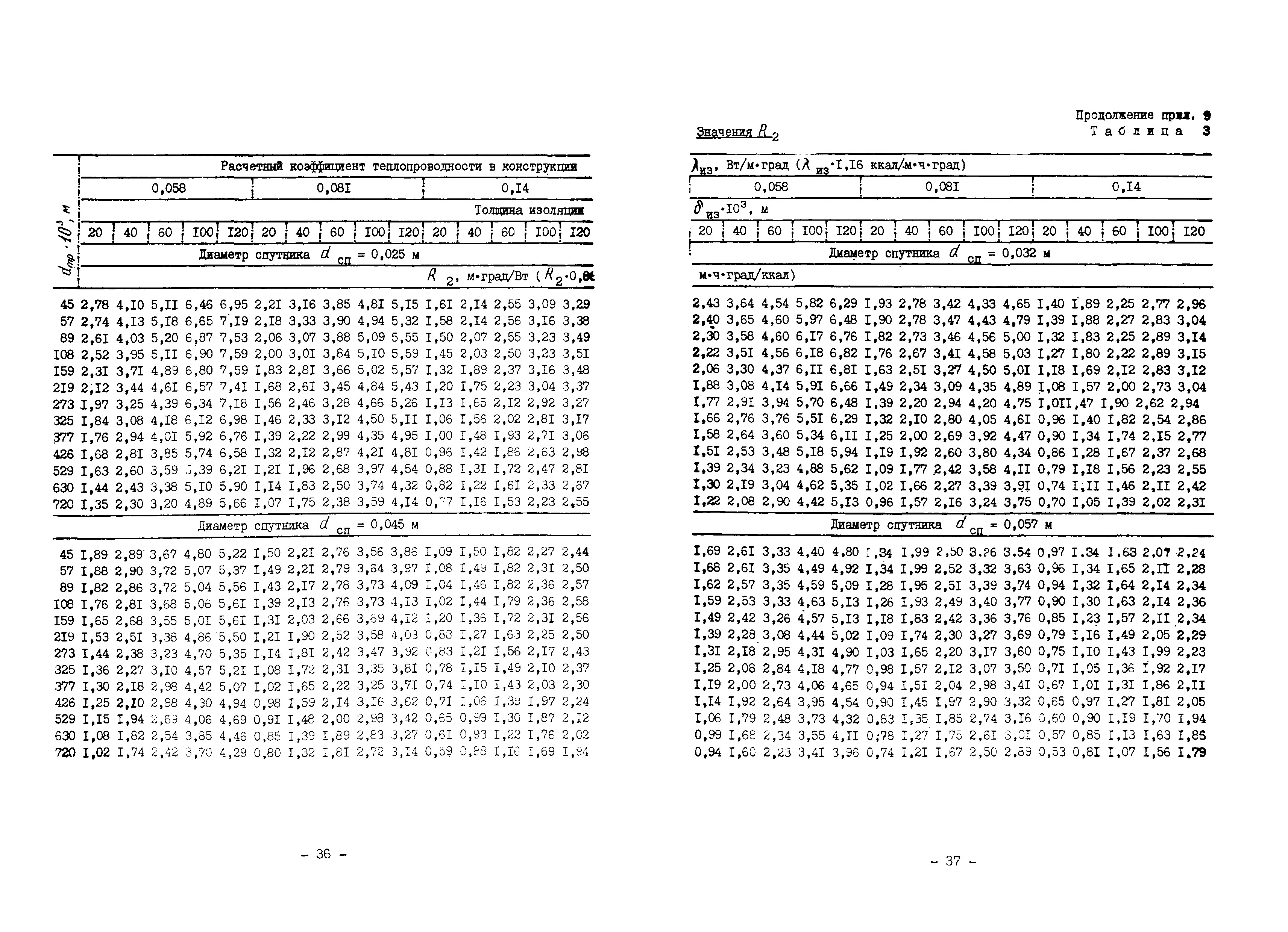 ВСН 168-76/ММСС СССР