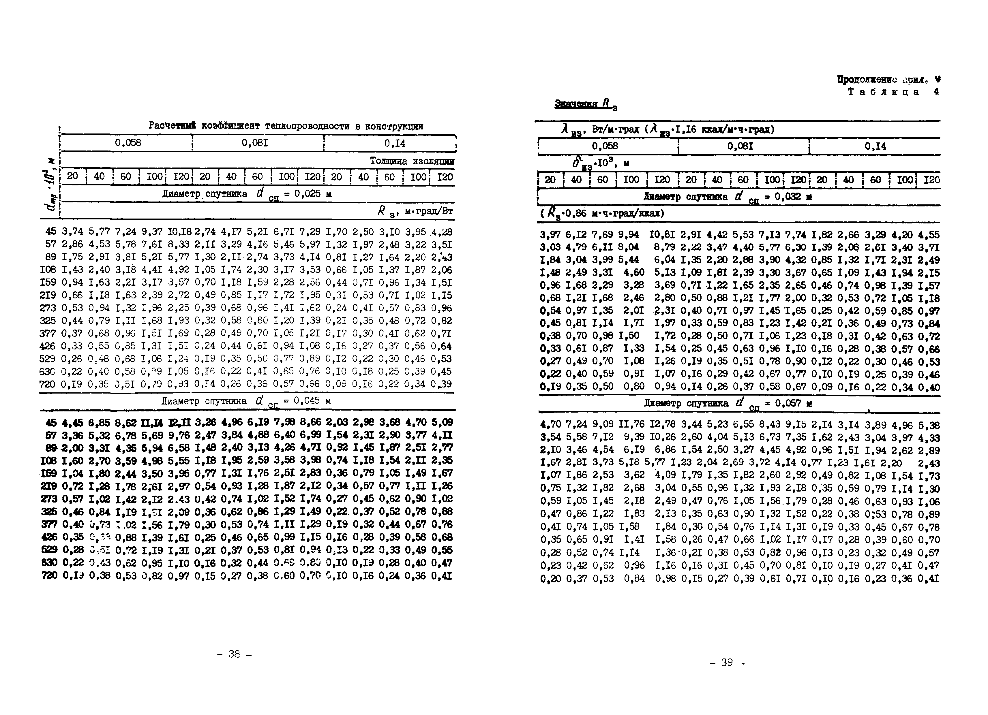 ВСН 168-76/ММСС СССР