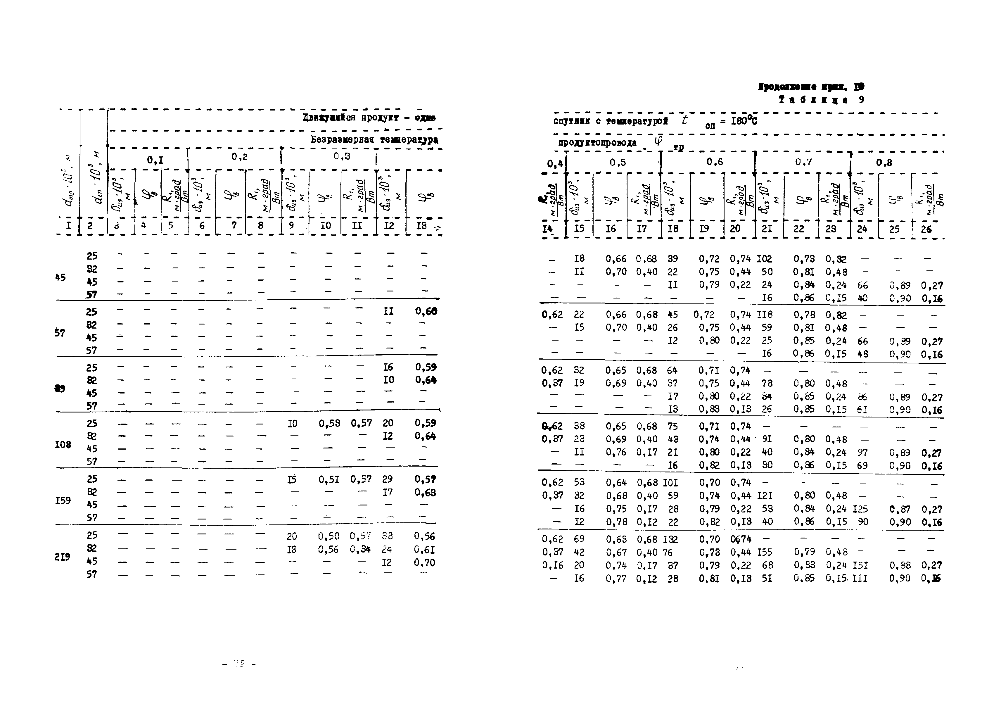 ВСН 168-76/ММСС СССР