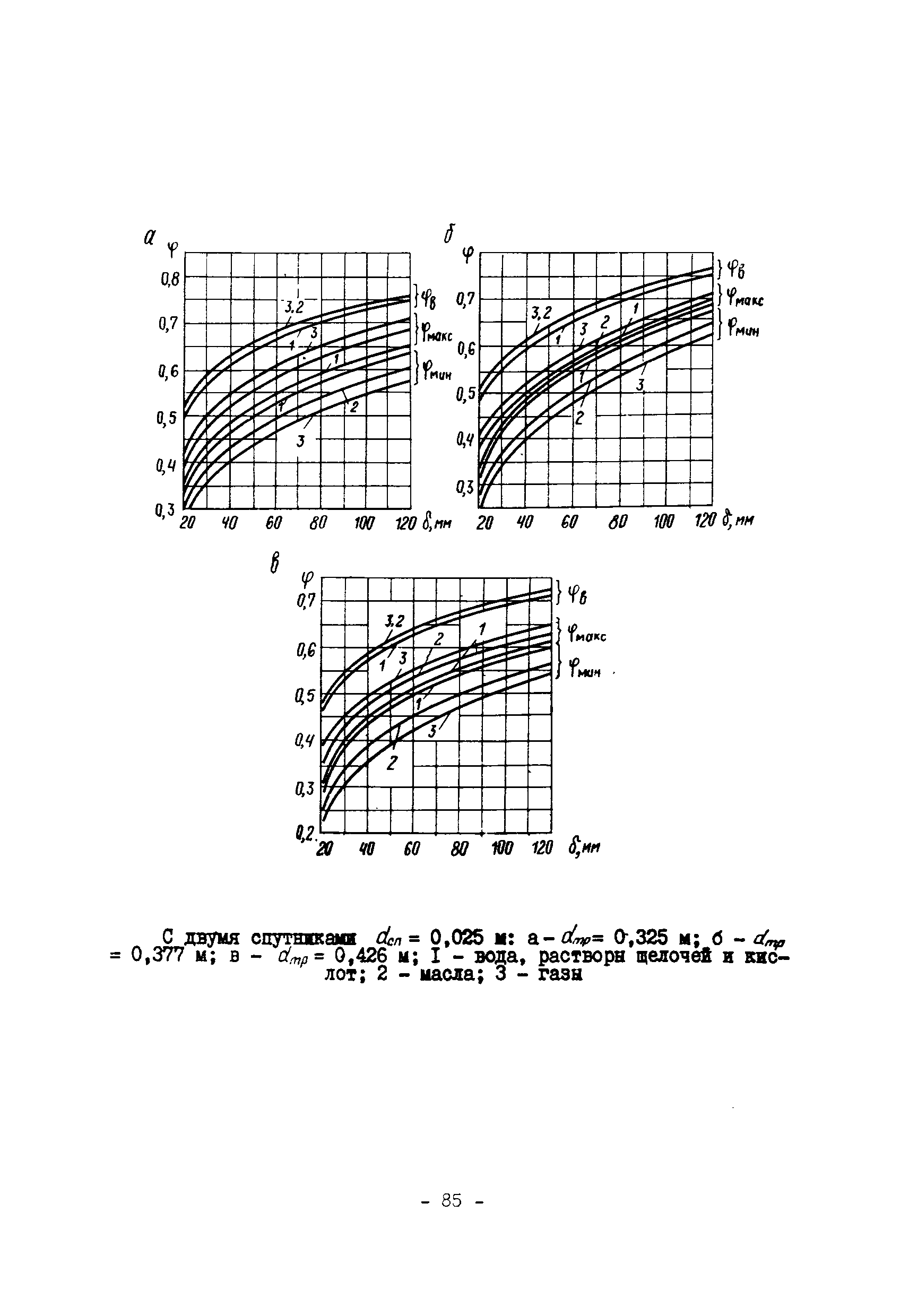 ВСН 168-76/ММСС СССР