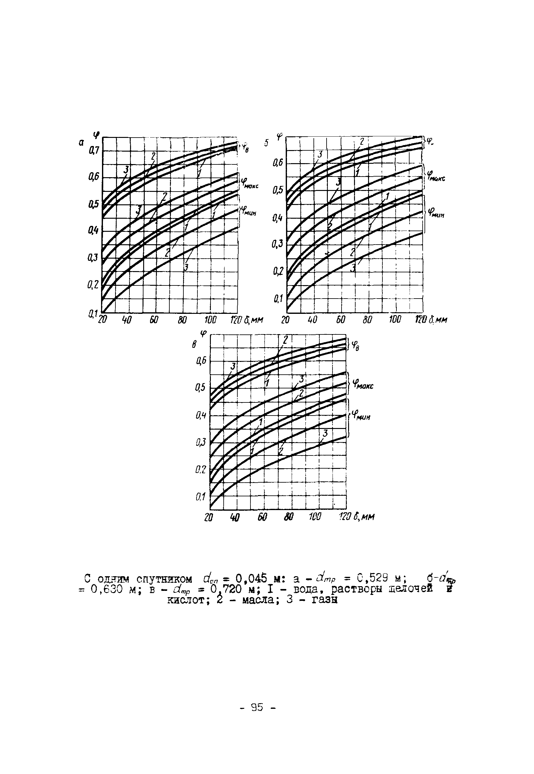 ВСН 168-76/ММСС СССР