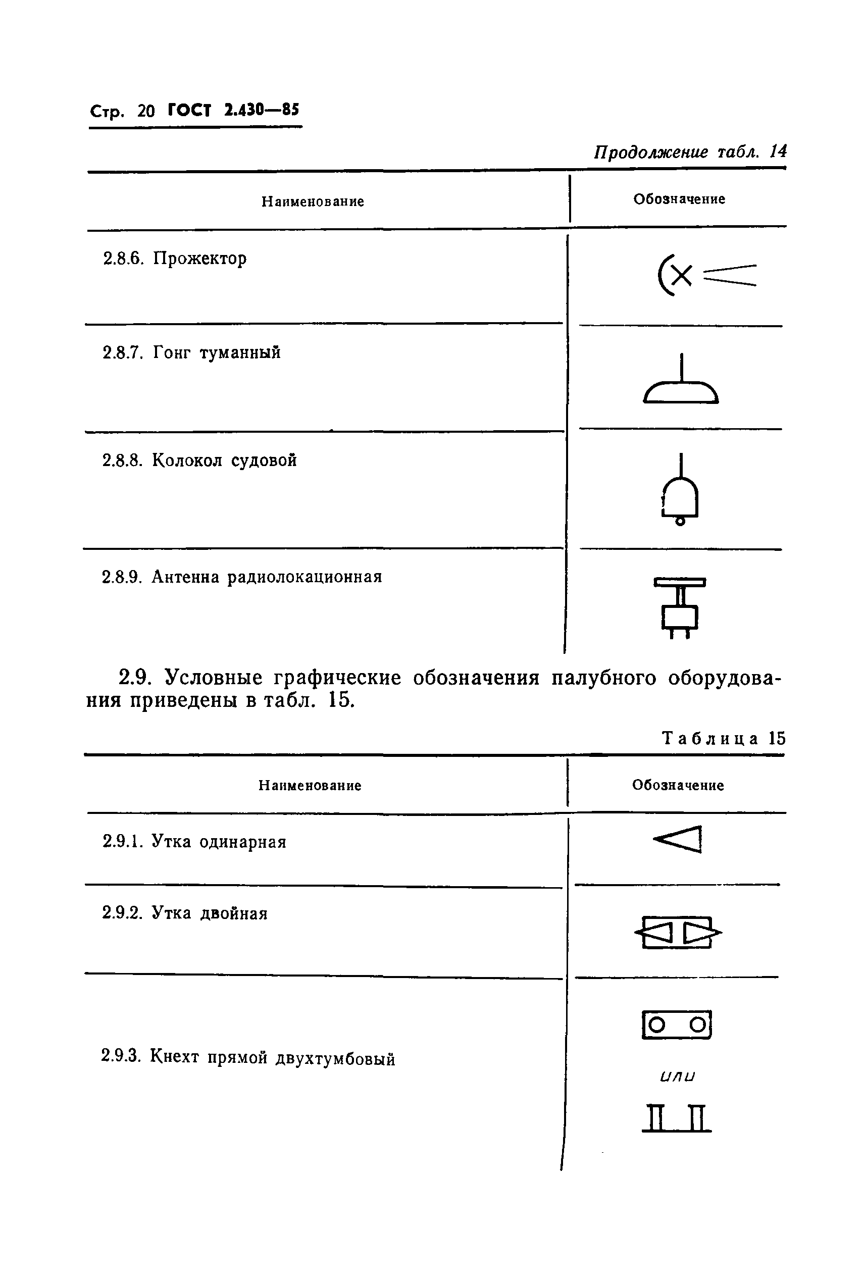 ГОСТ 2.430-85