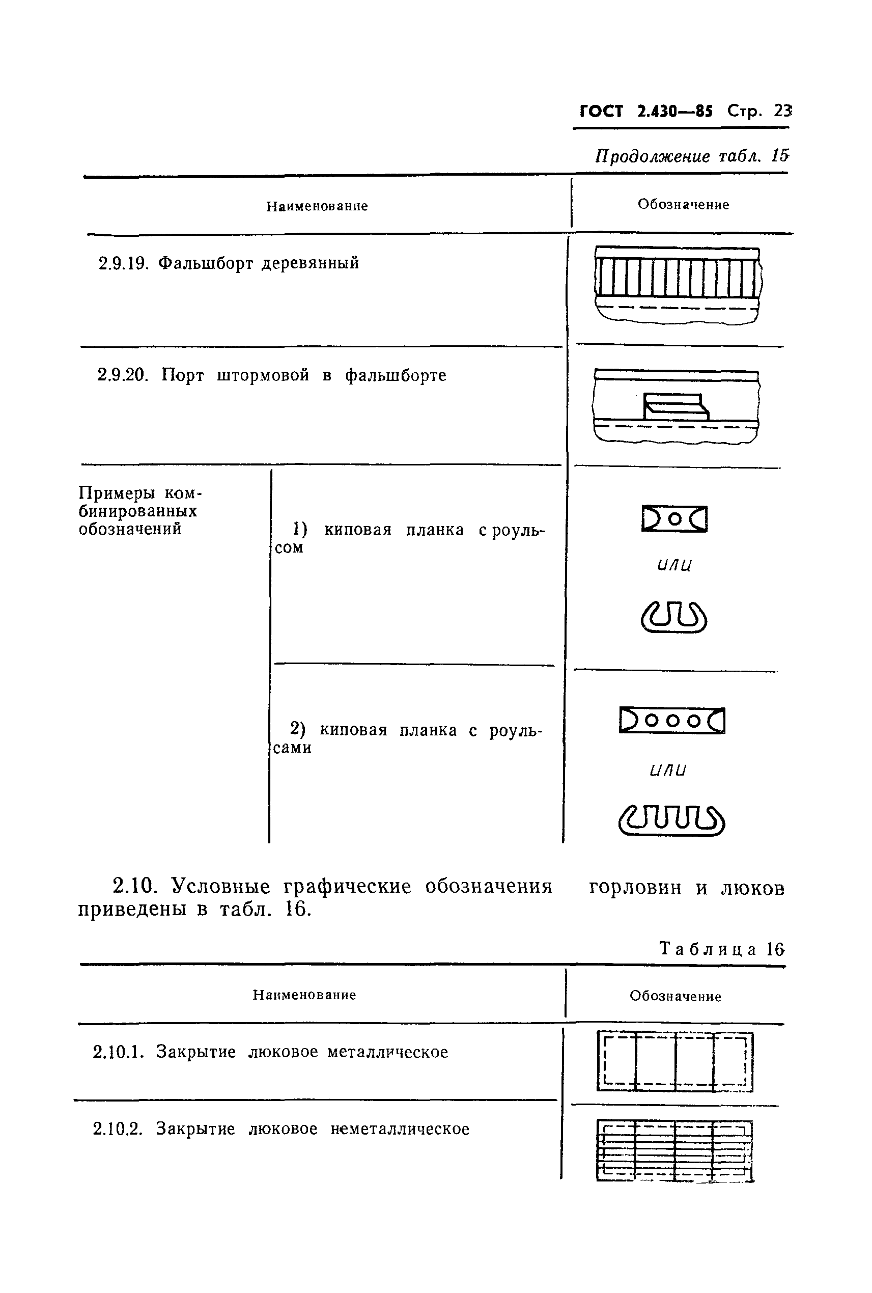 ГОСТ 2.430-85