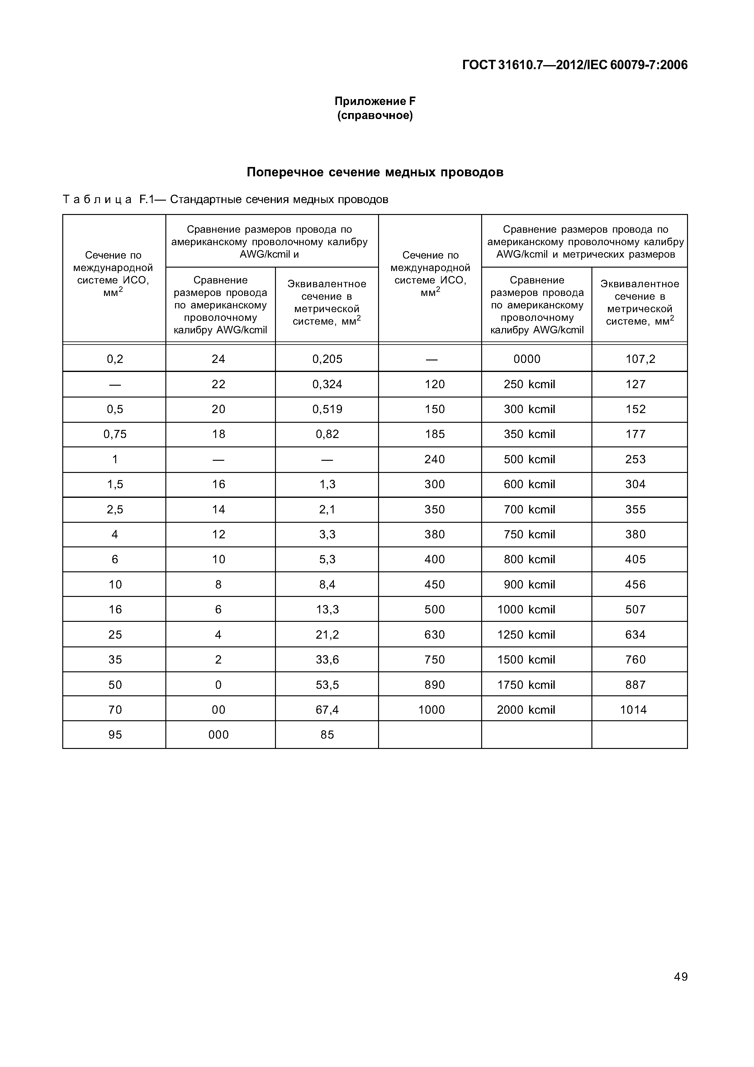 ГОСТ 31610.7-2012