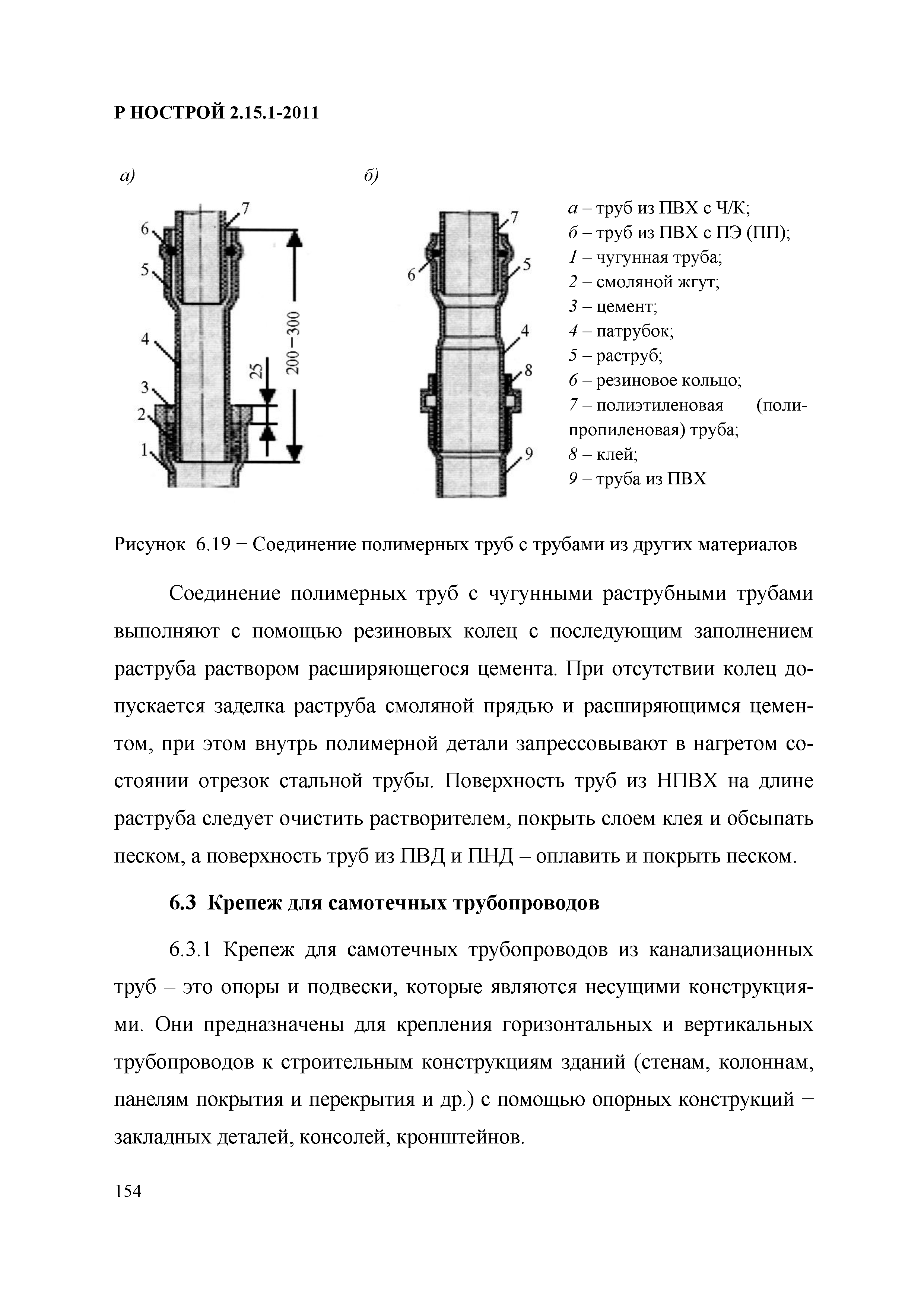 Р НОСТРОЙ 2.15.1-2011