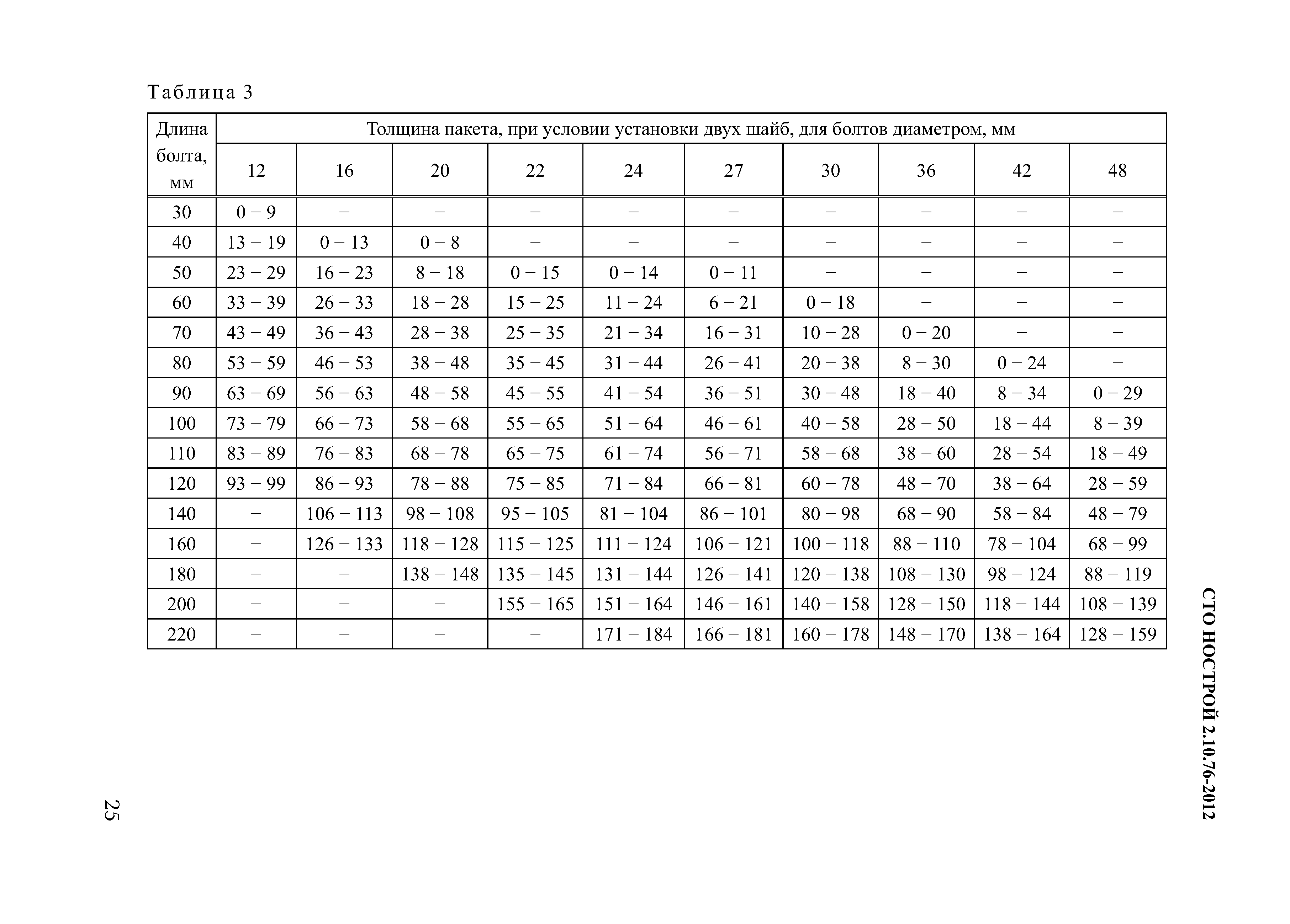 СТО НОСТРОЙ 2.10.76-2012