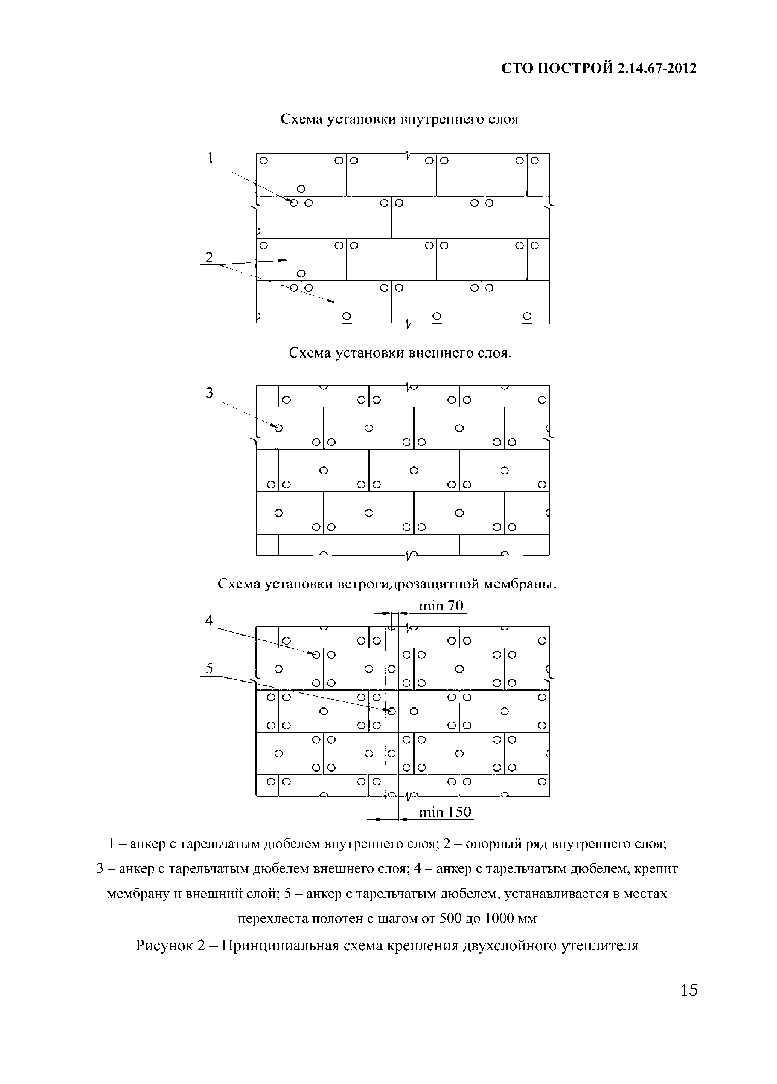 СТО НОСТРОЙ 2.14.67-2012