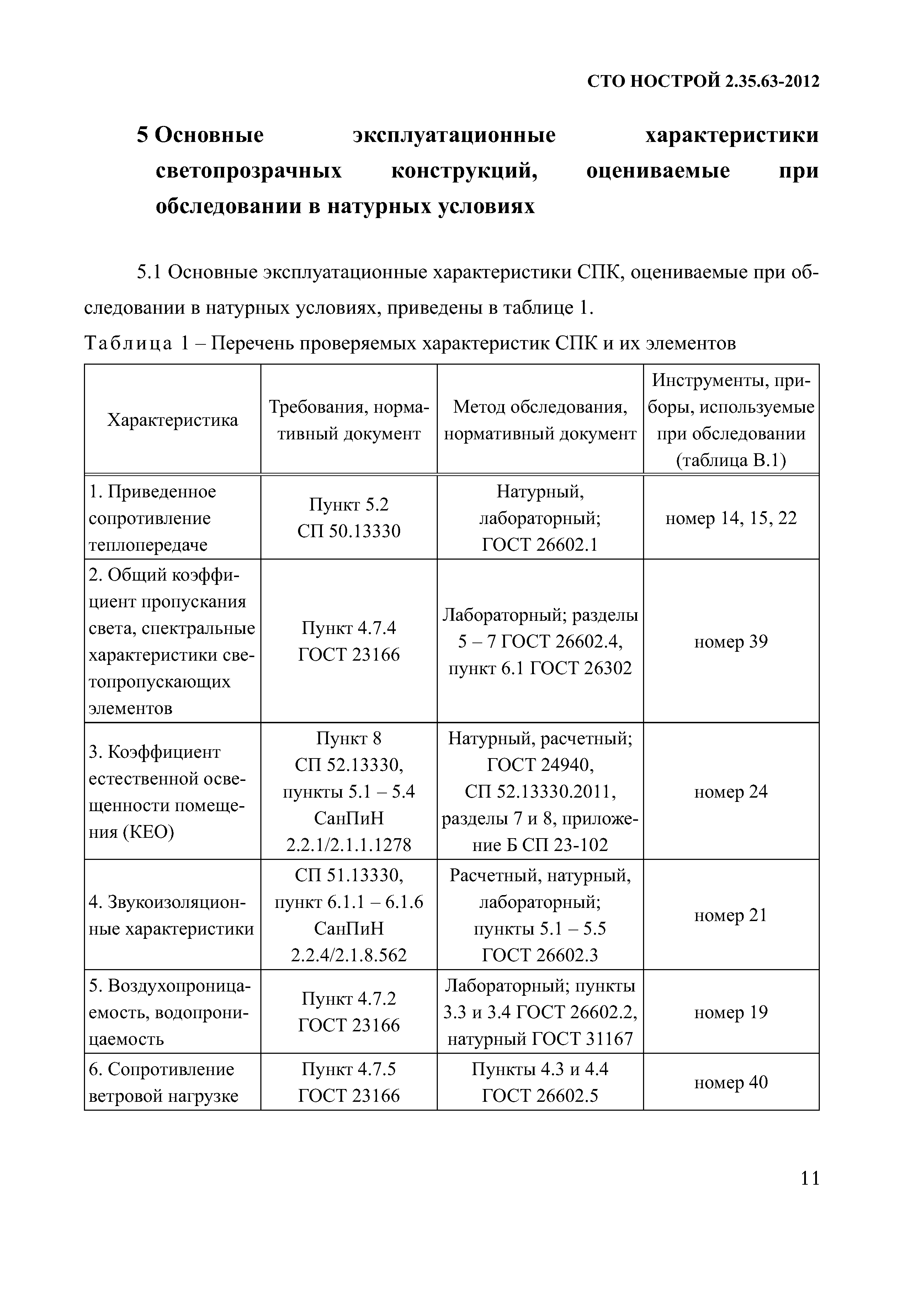 СТО НОСТРОЙ 2.35.63-2012