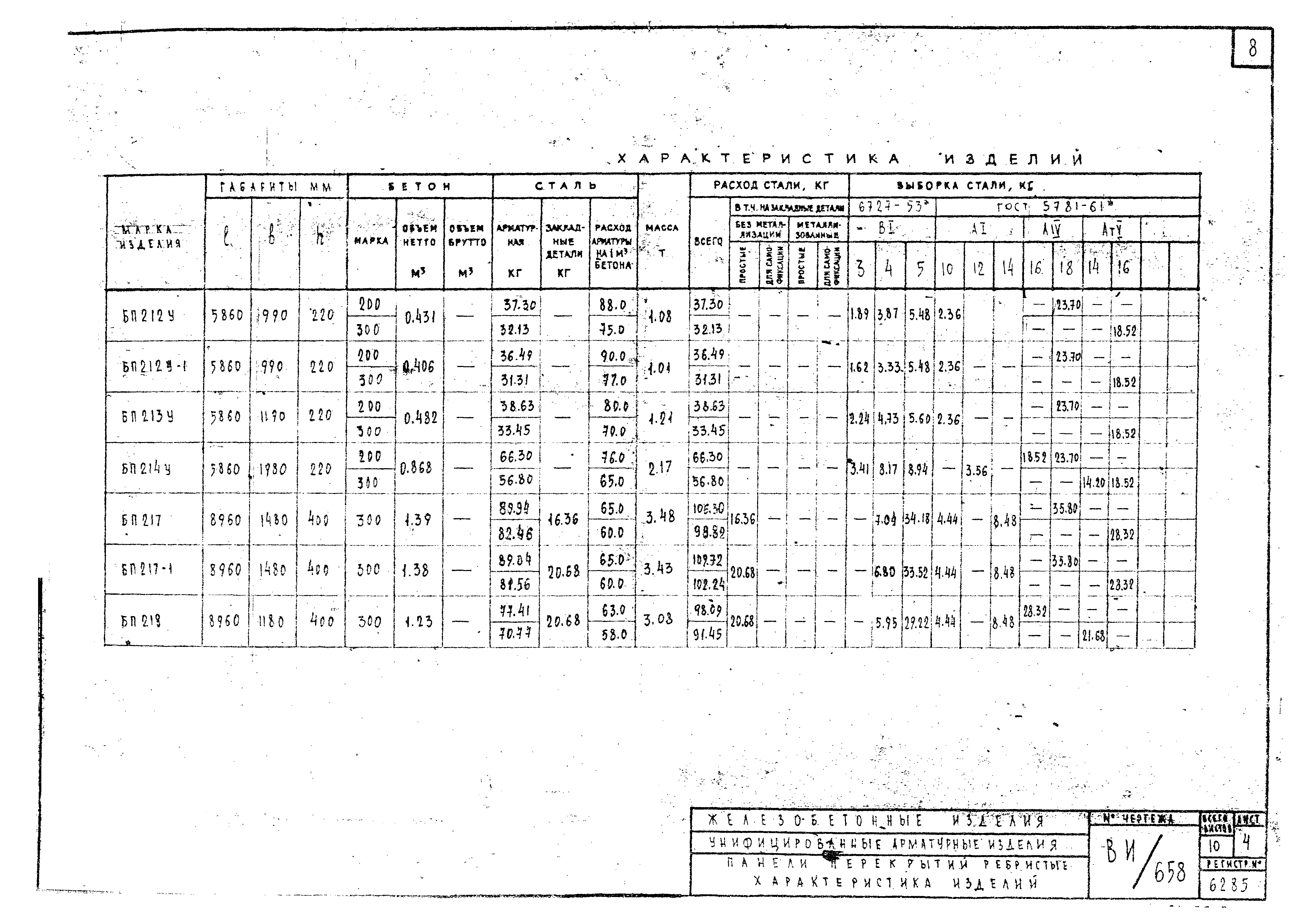 Альбом ВИ-37-76