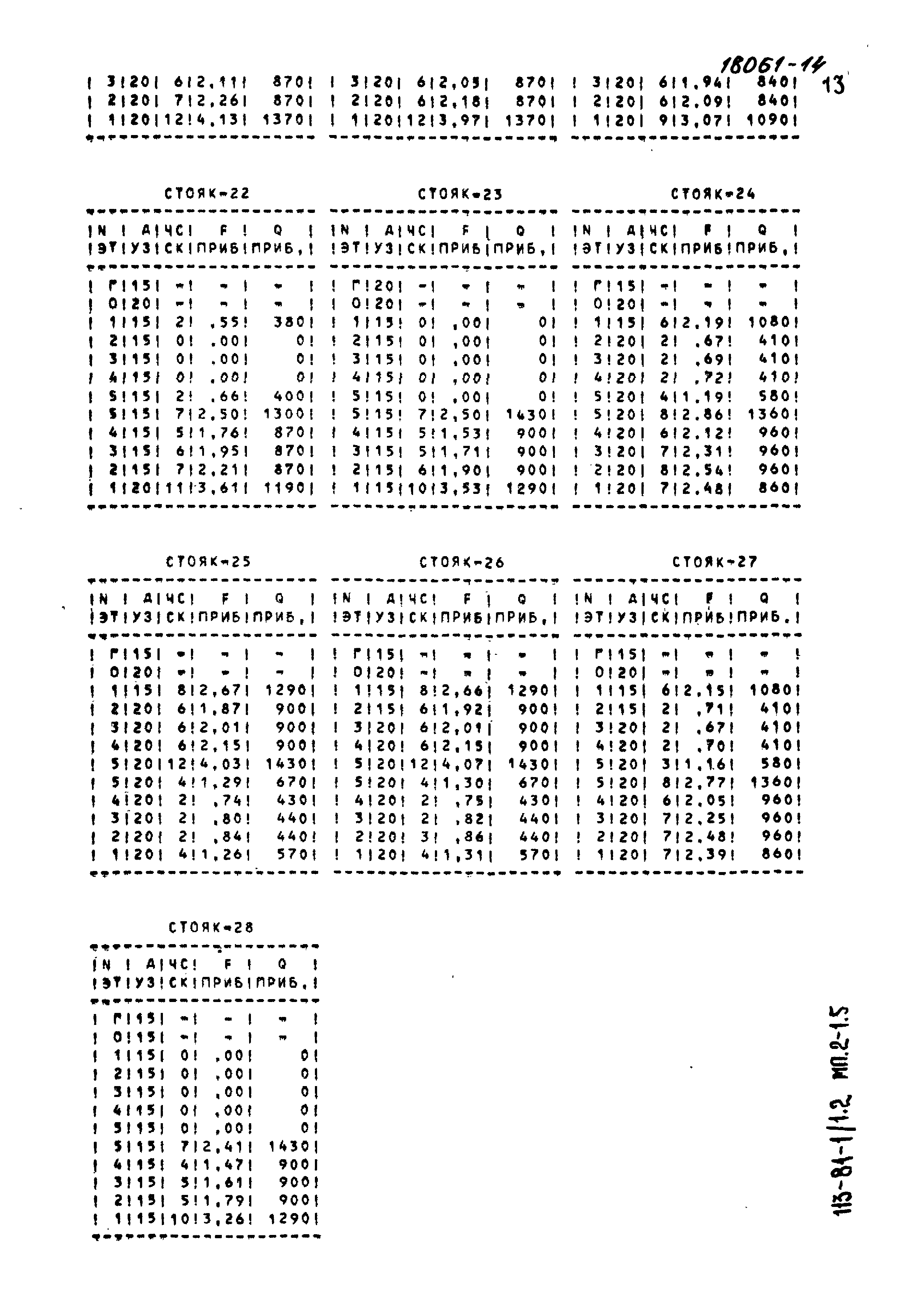 Типовой проект 113-81-1/1.2