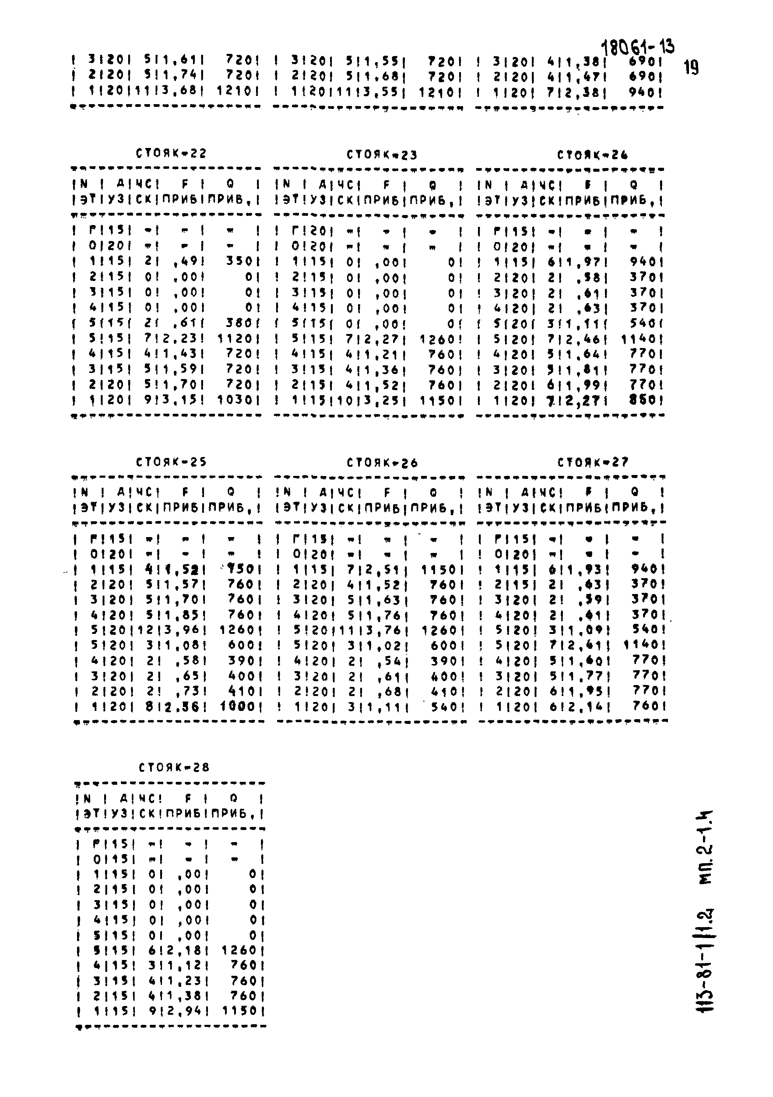 Типовой проект 113-81-1/1.2