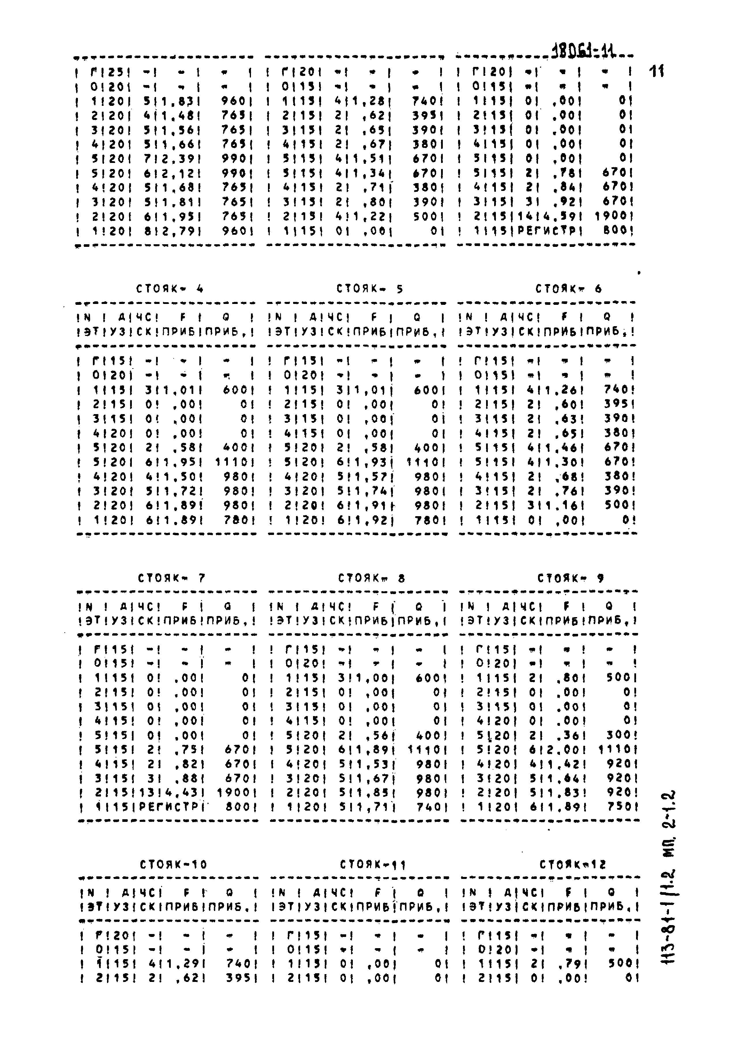 Типовой проект 113-81-1/1.2