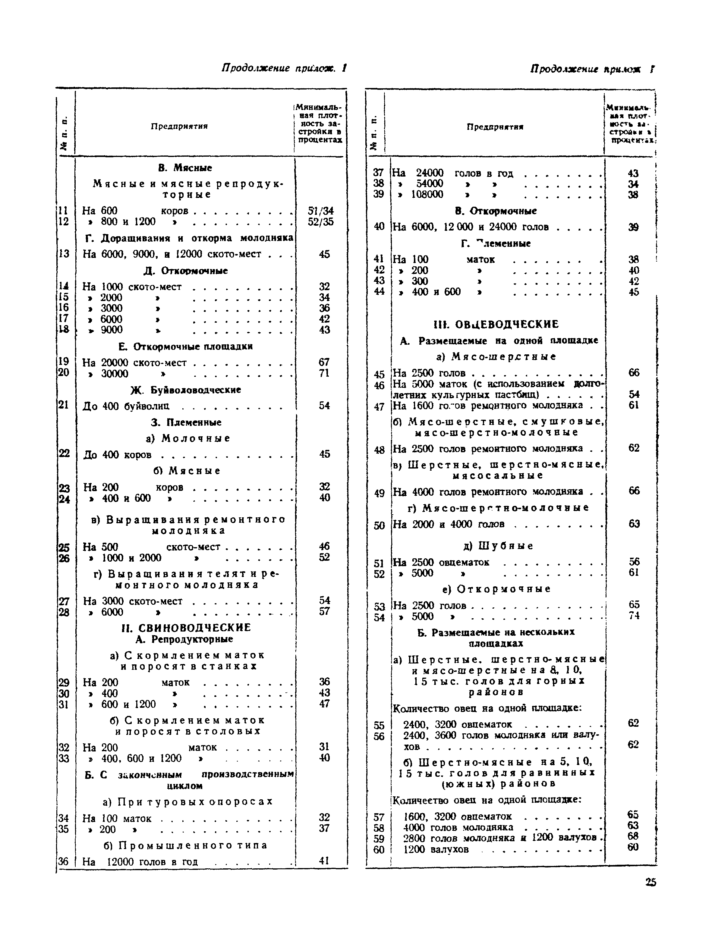 СНиП II-Н.1-70