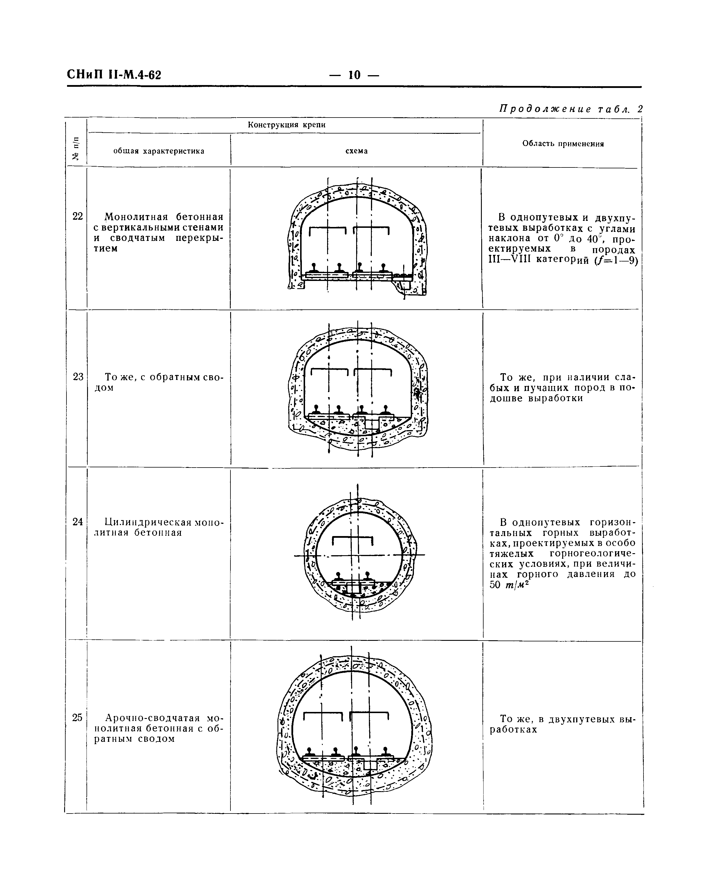 СНиП II-М.4-62