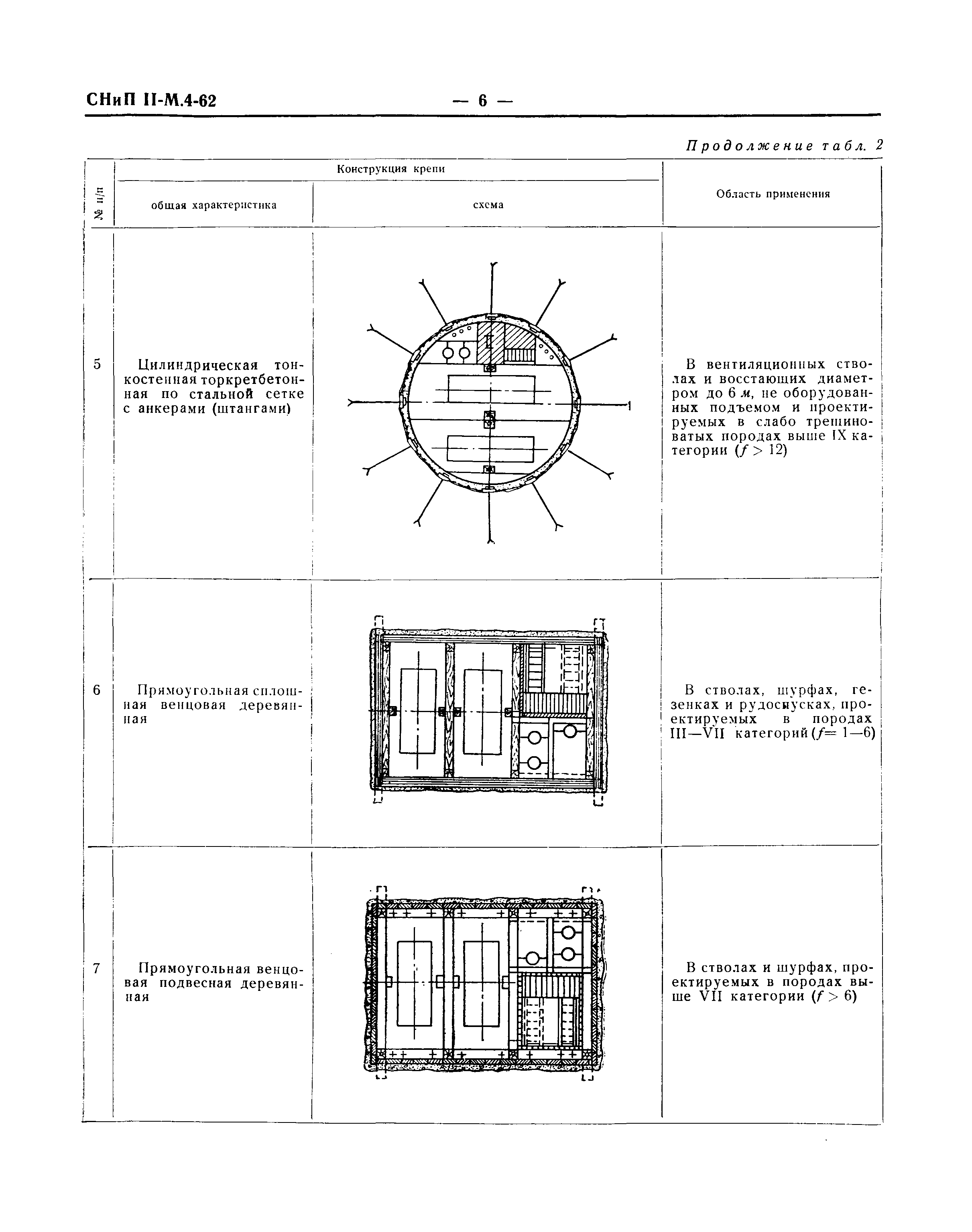 СНиП II-М.4-62