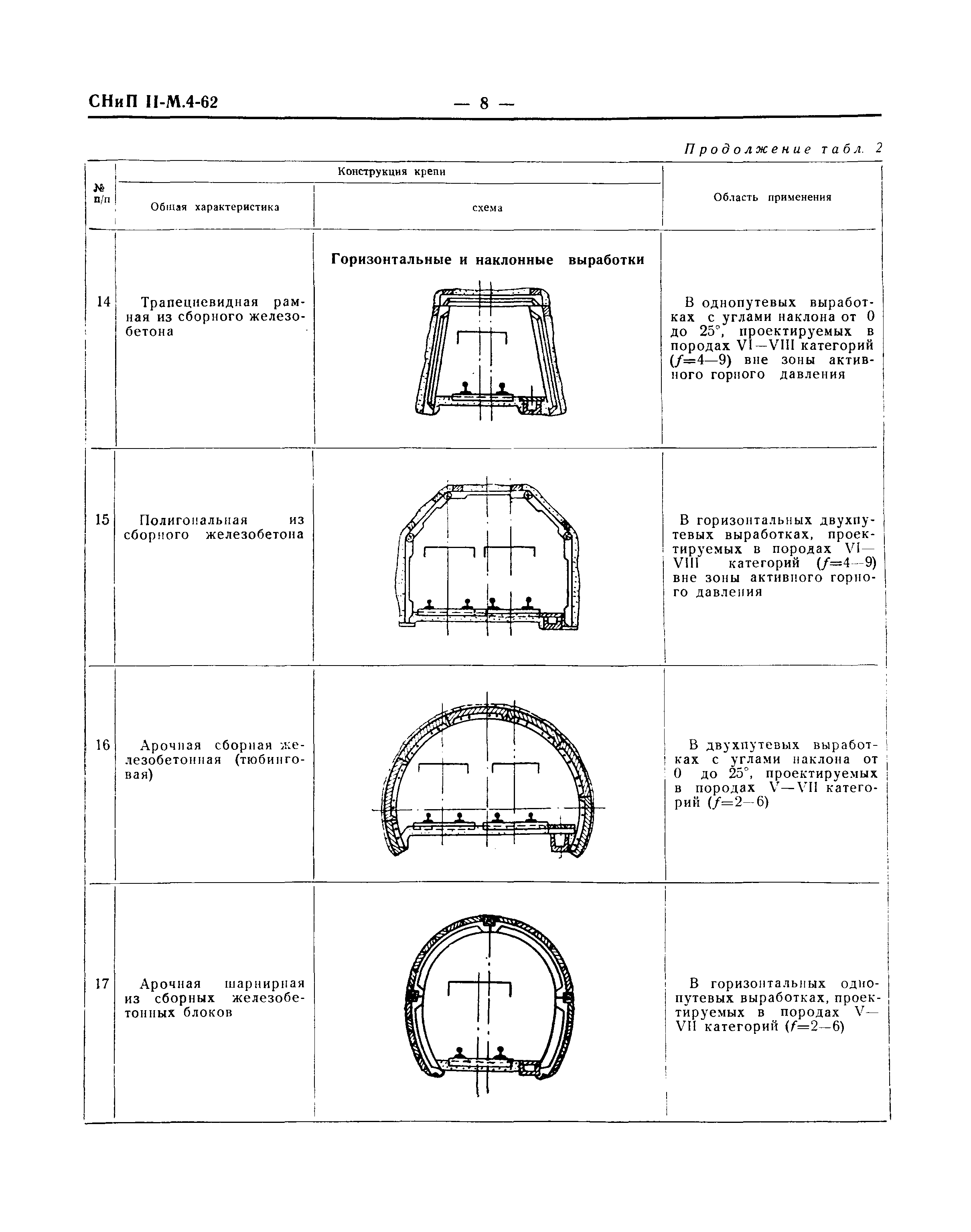 СНиП II-М.4-62