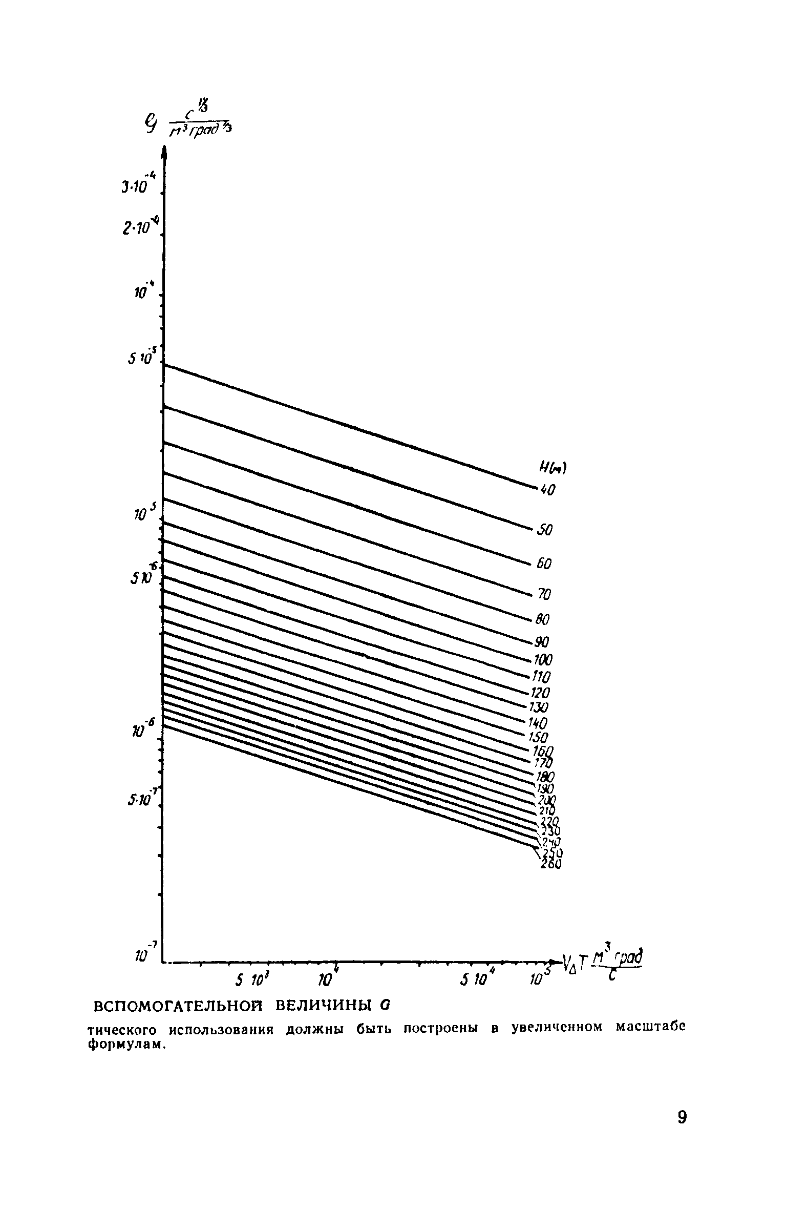 СН 369-74