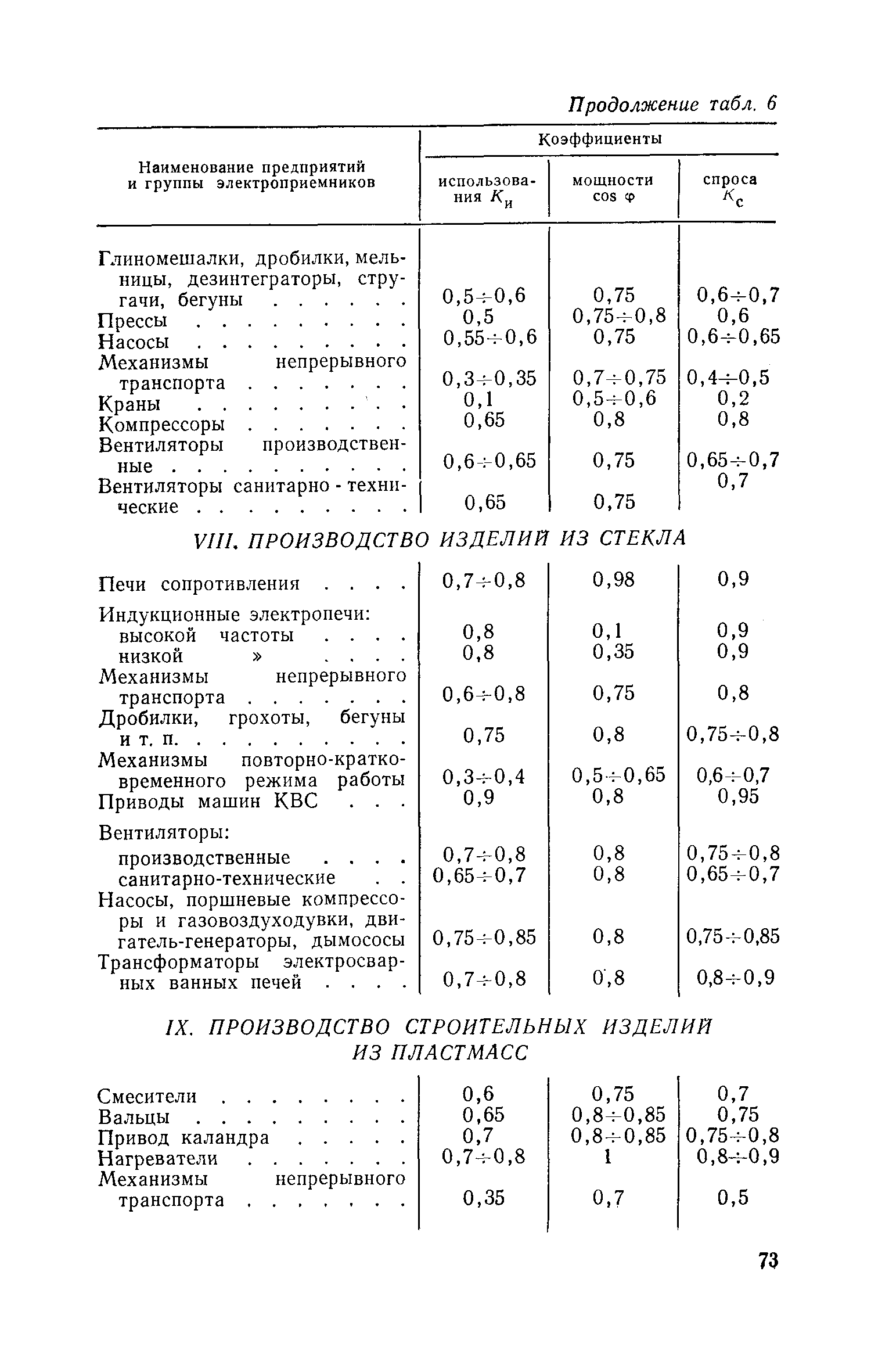 СН 139-67