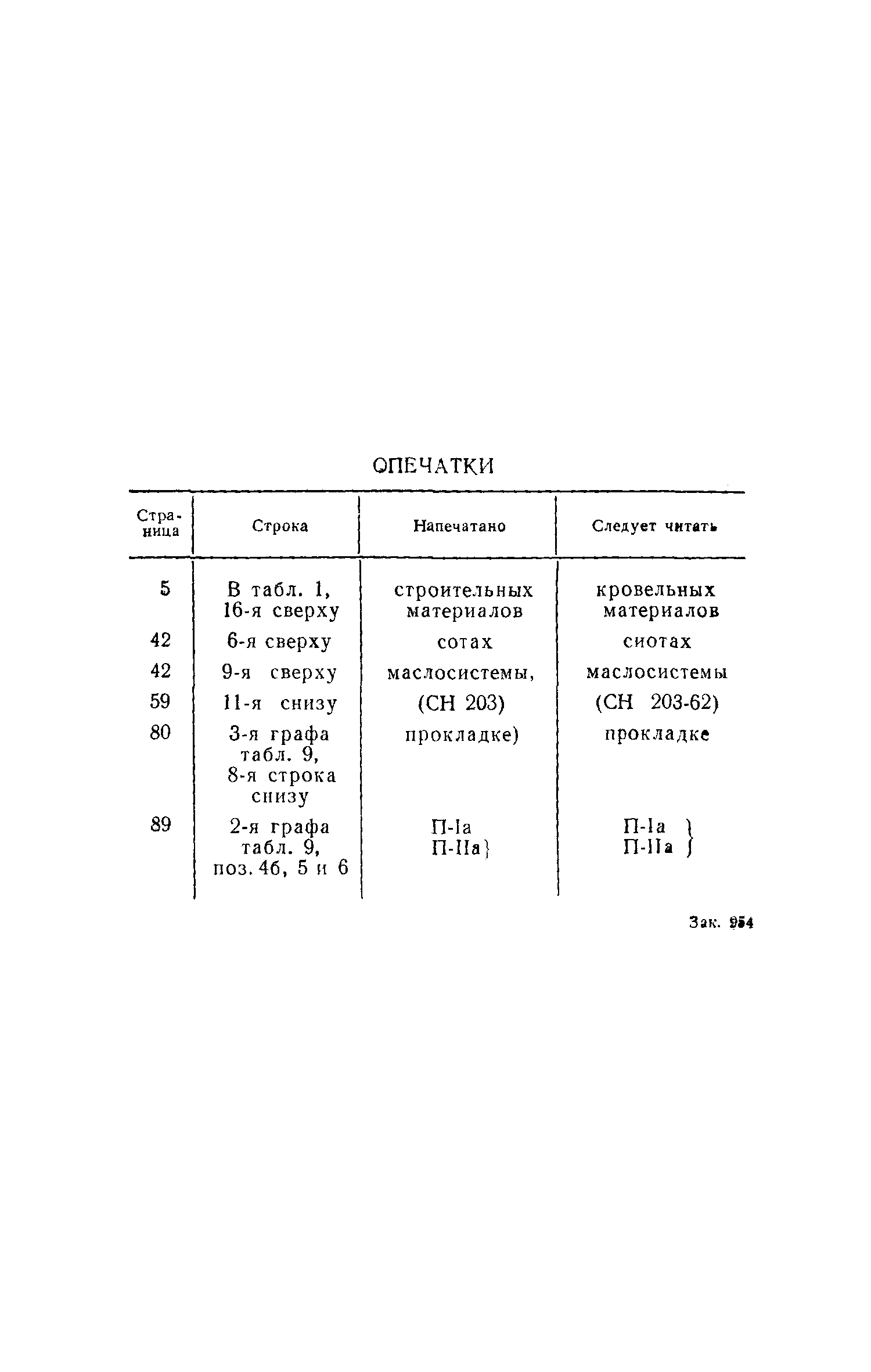 СН 139-67