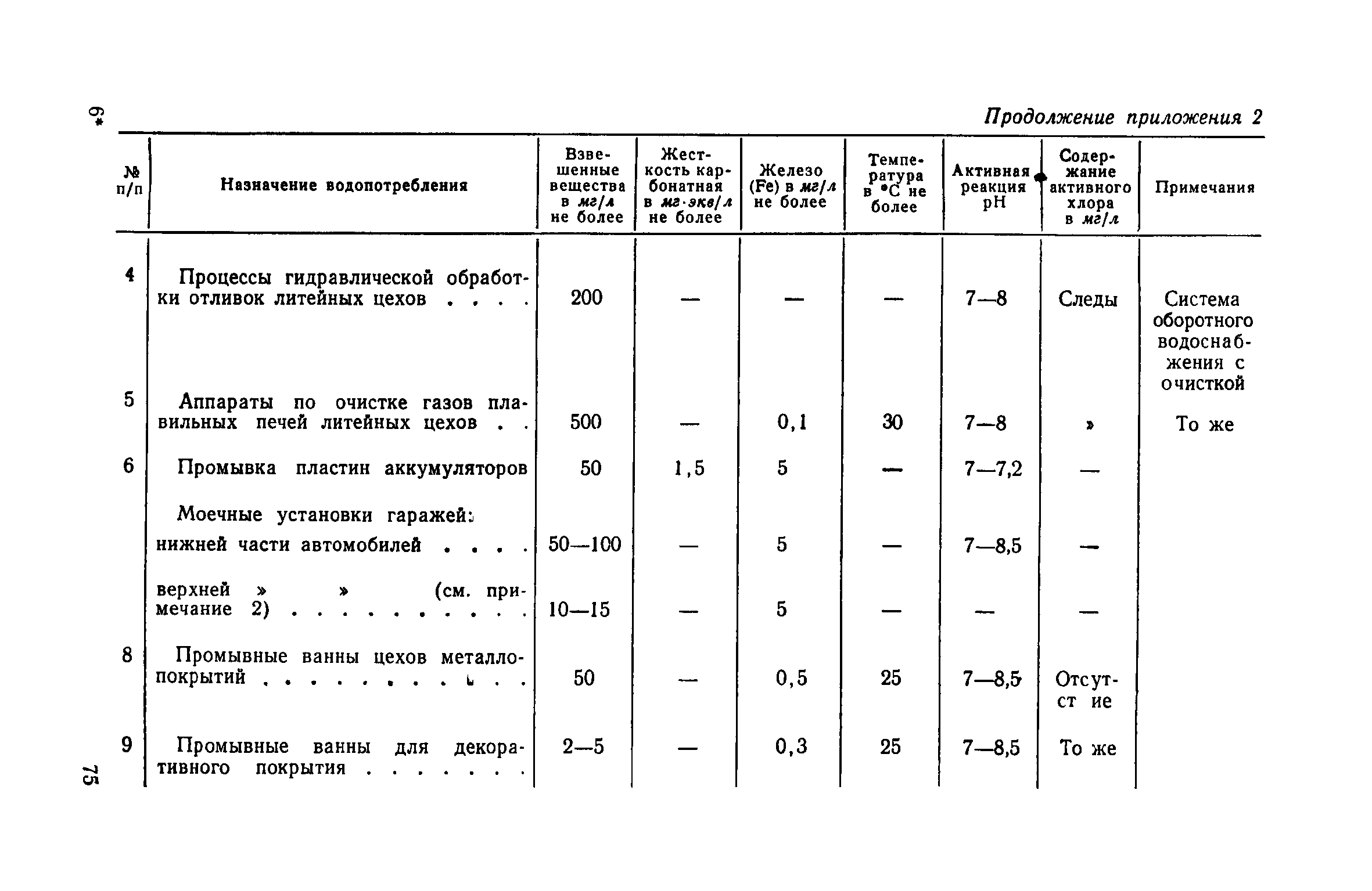 СН 118-68