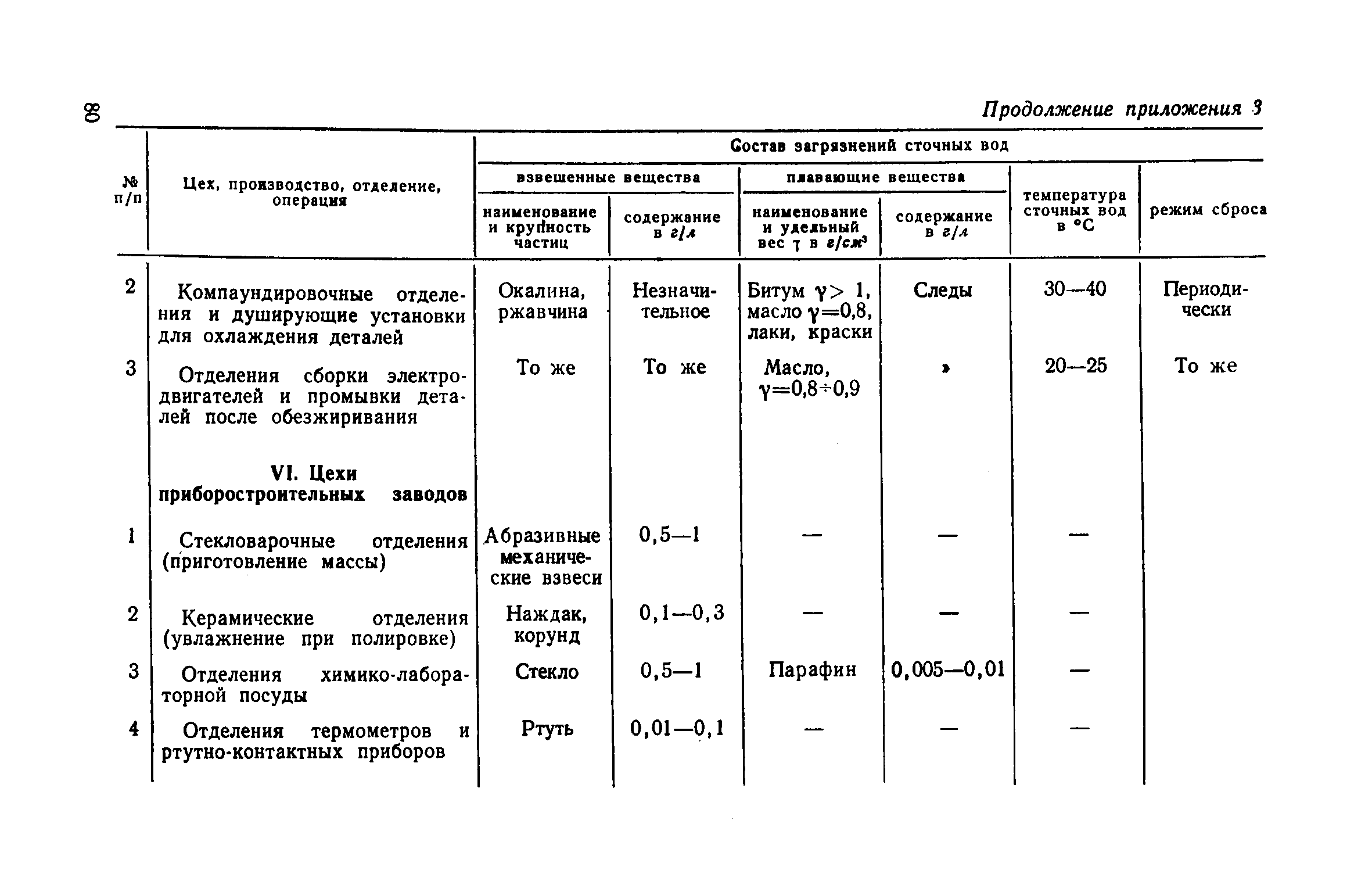 СН 118-68