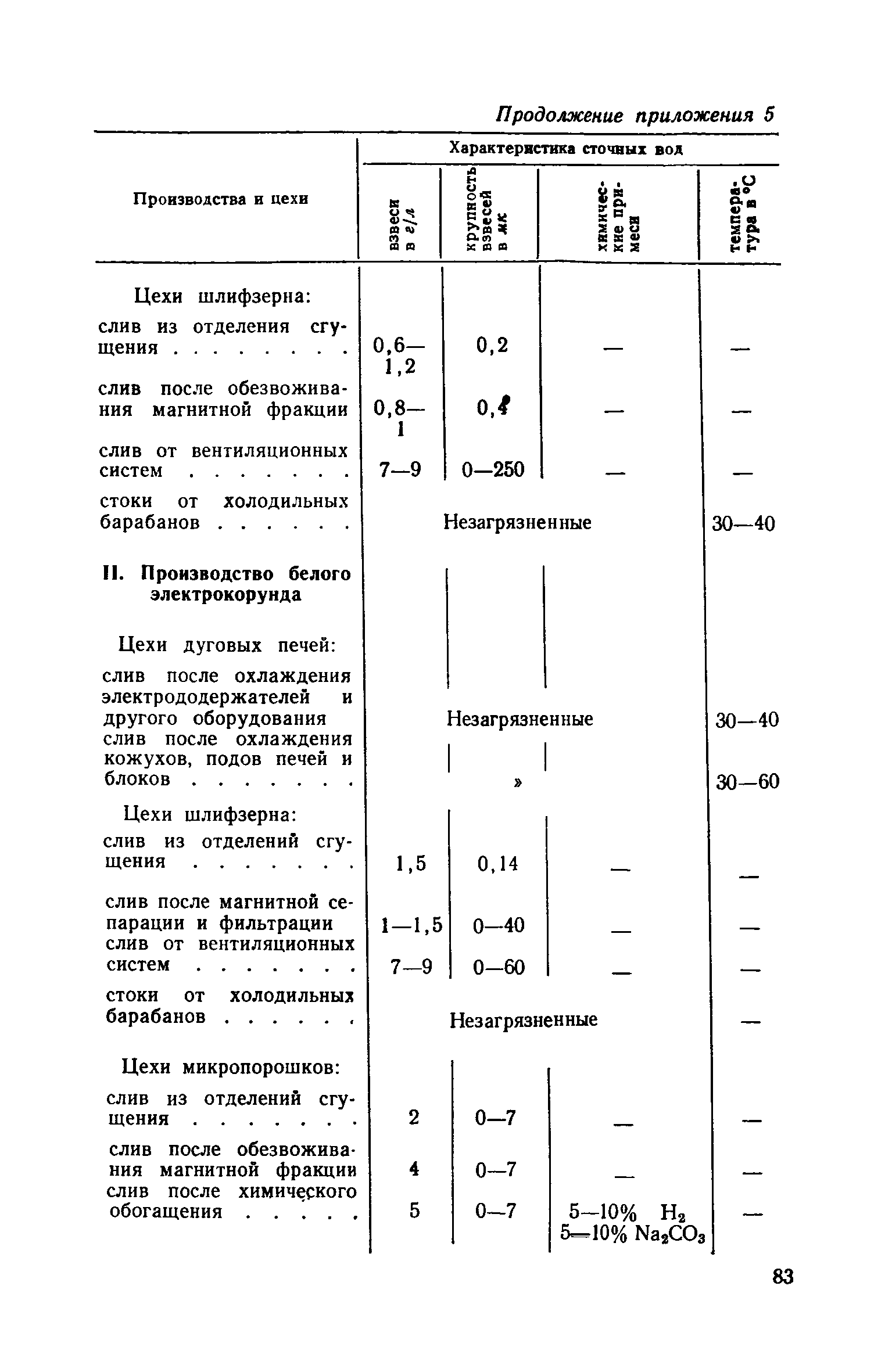 СН 118-68