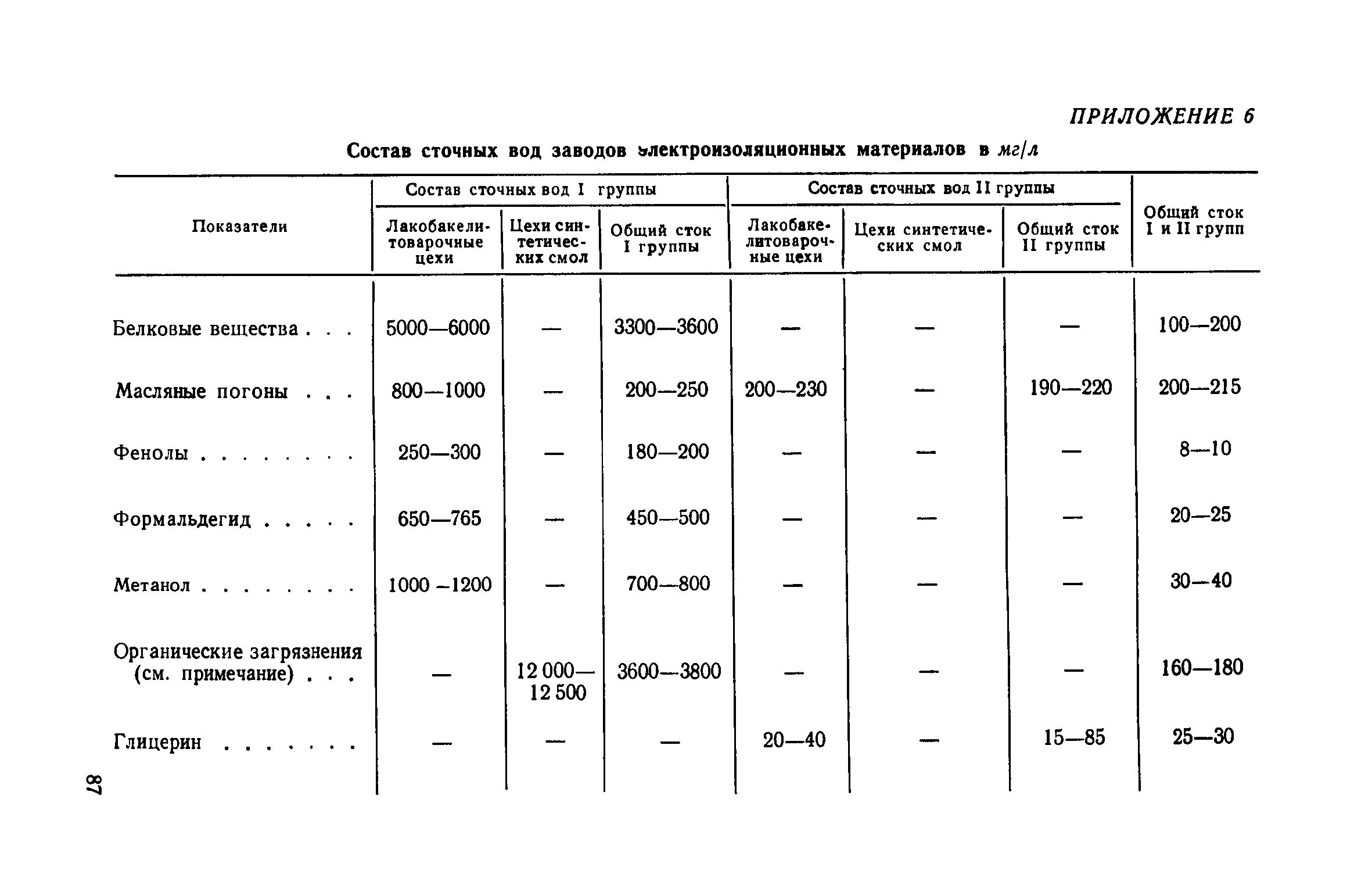 СН 118-68