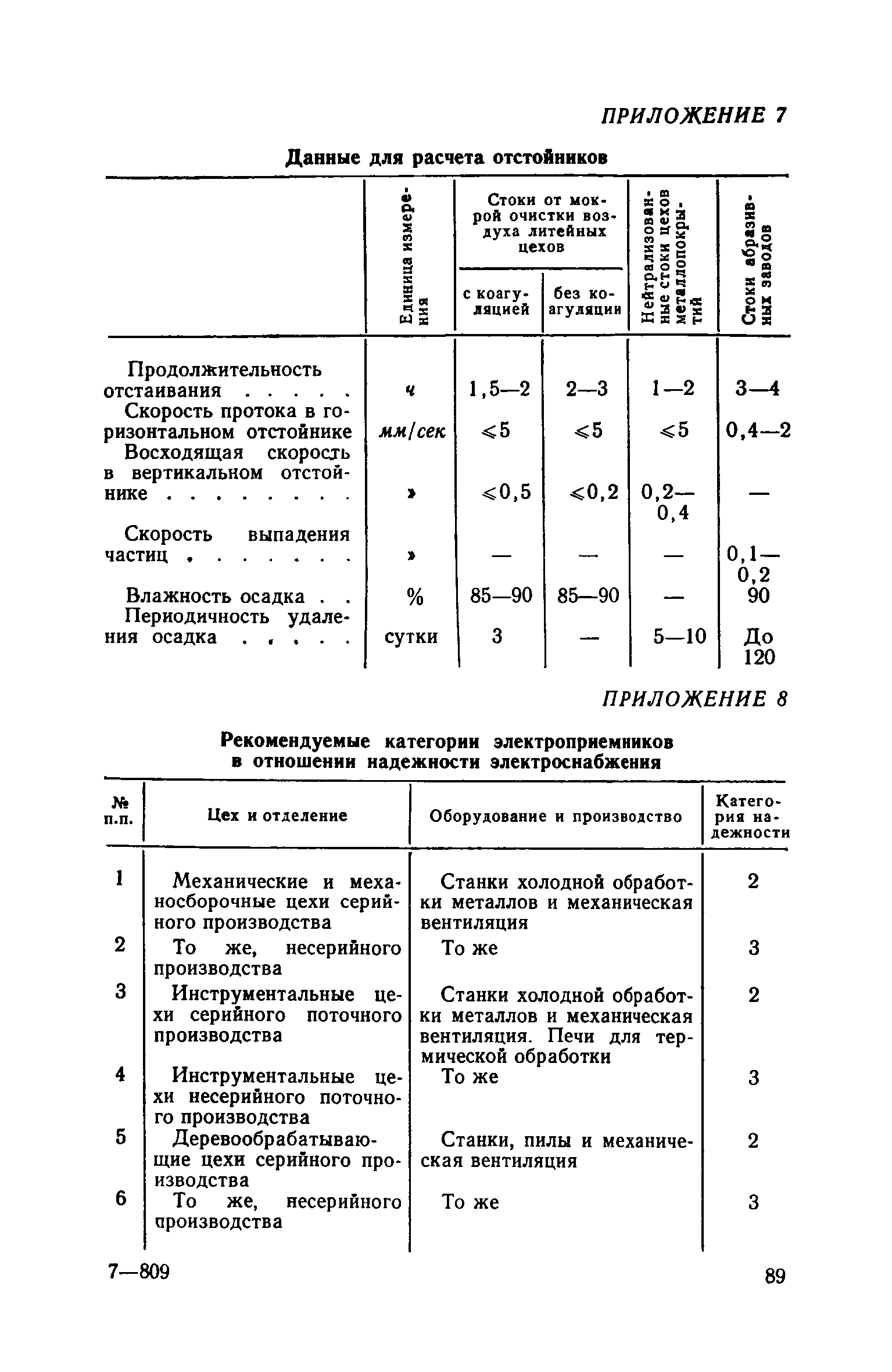 СН 118-68