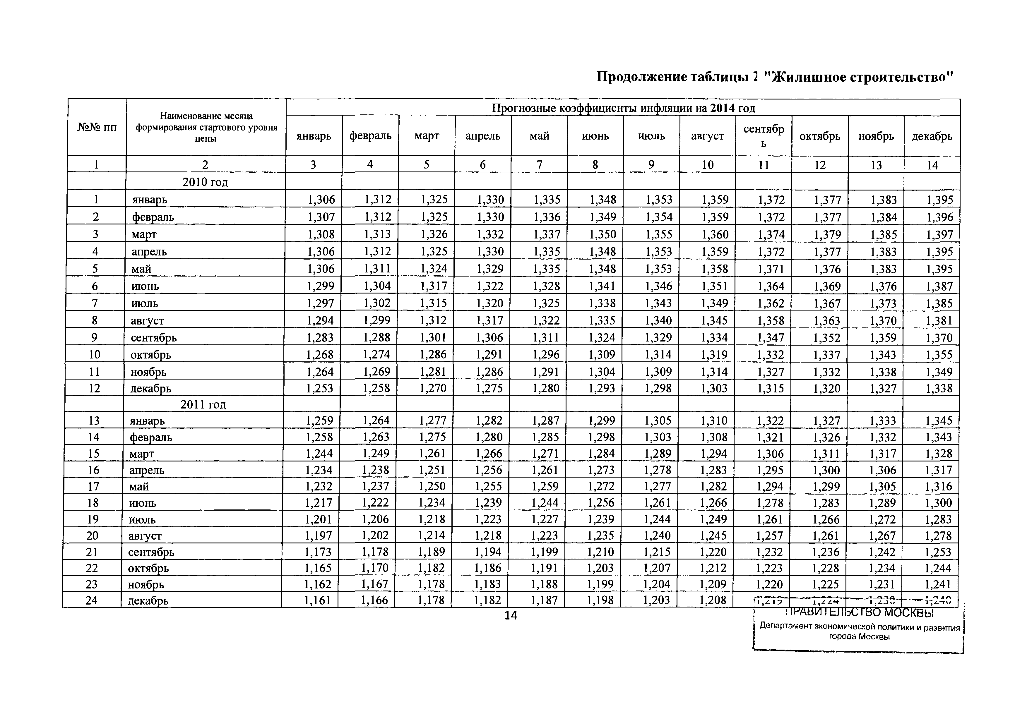 Письмо ДПР/12-1/6-114