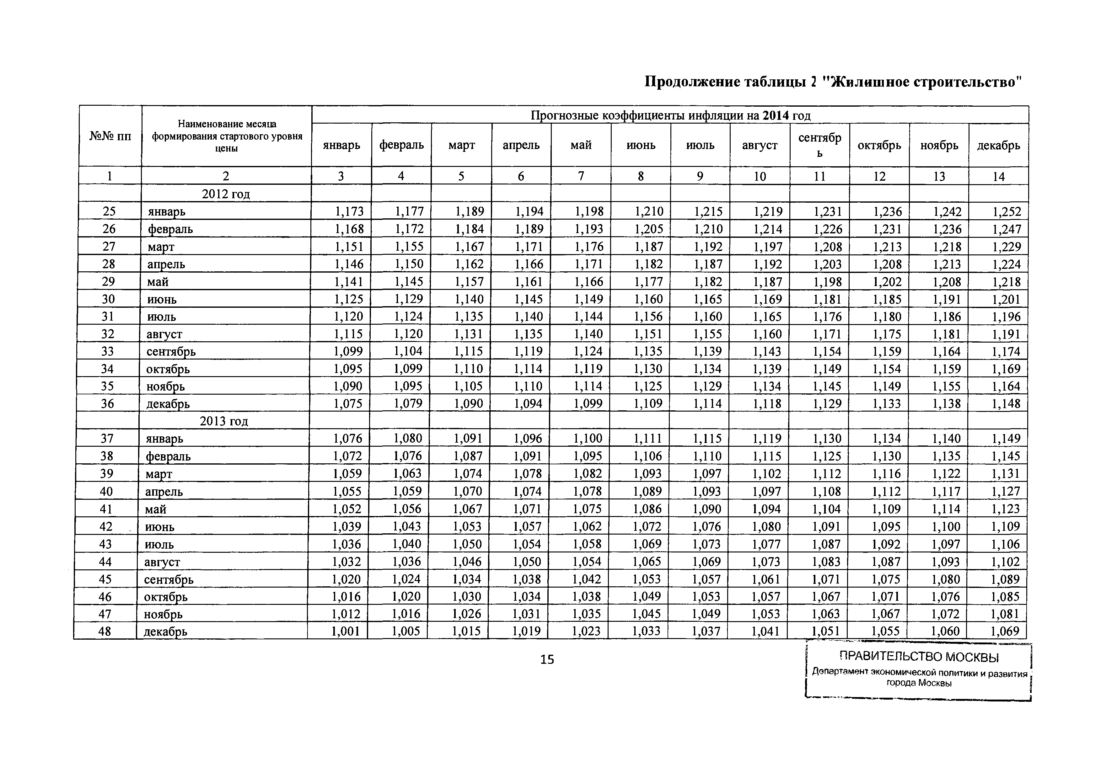 Письмо ДПР/12-1/6-114