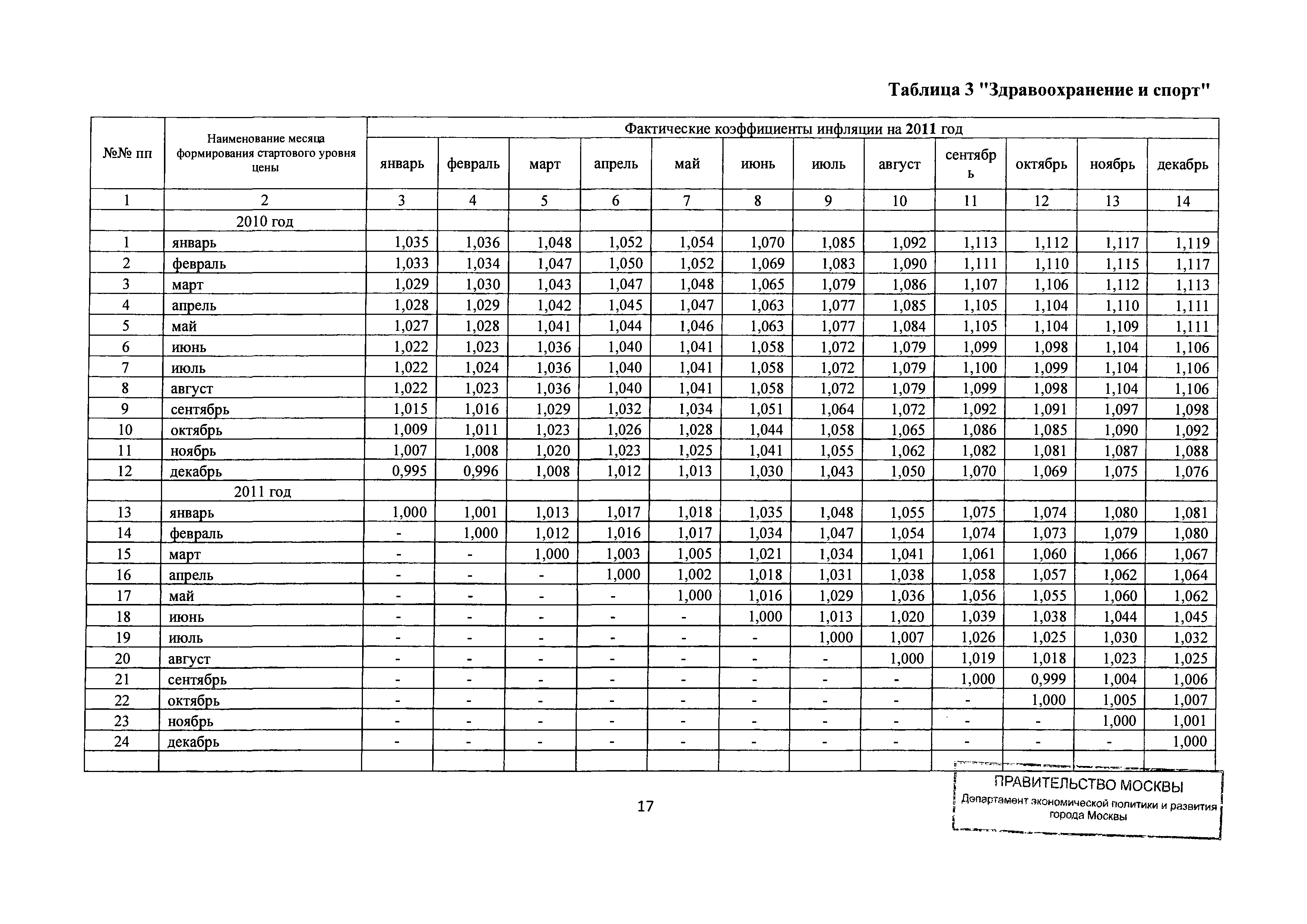 Письмо ДПР/12-1/6-114