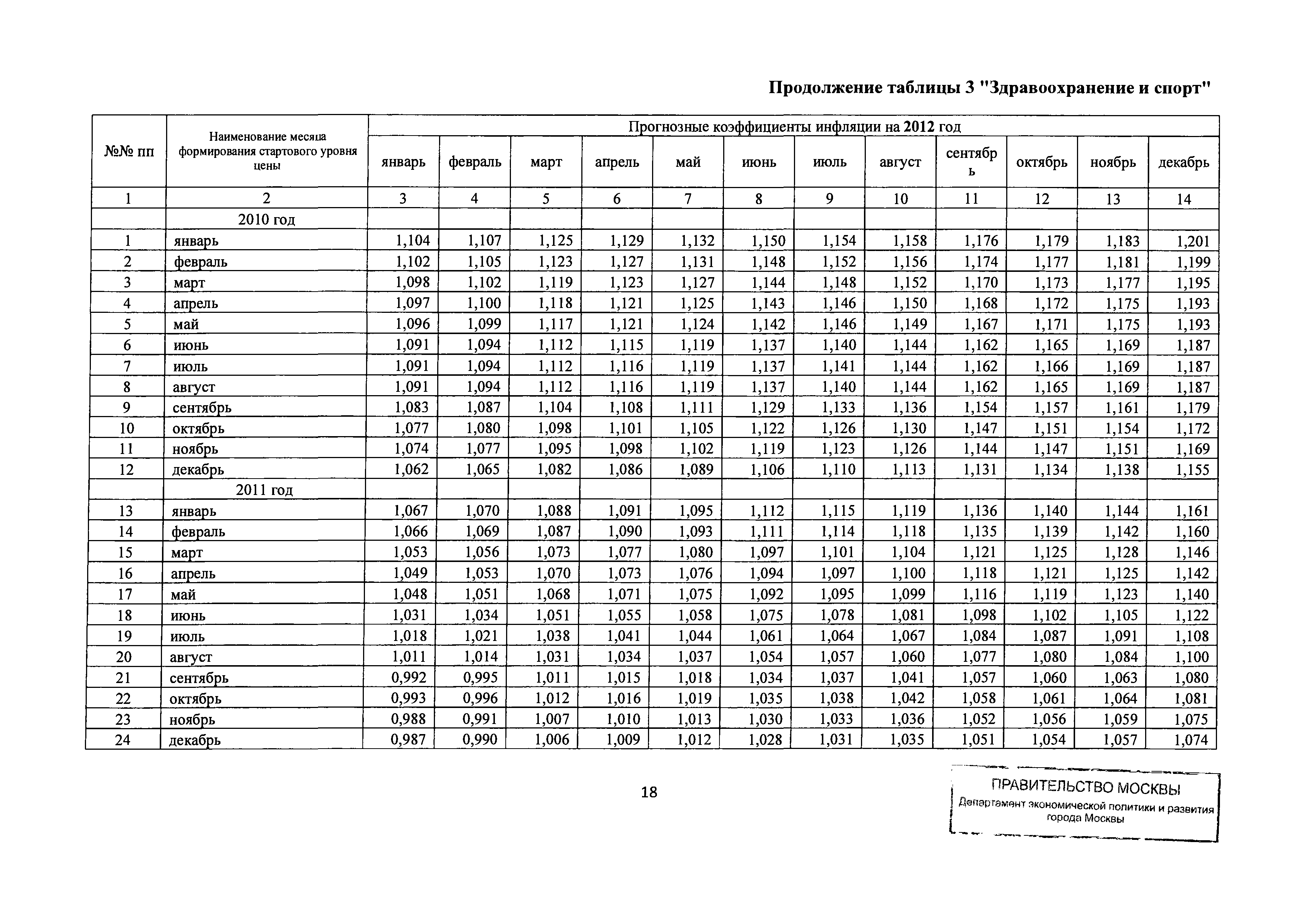 Письмо ДПР/12-1/6-114