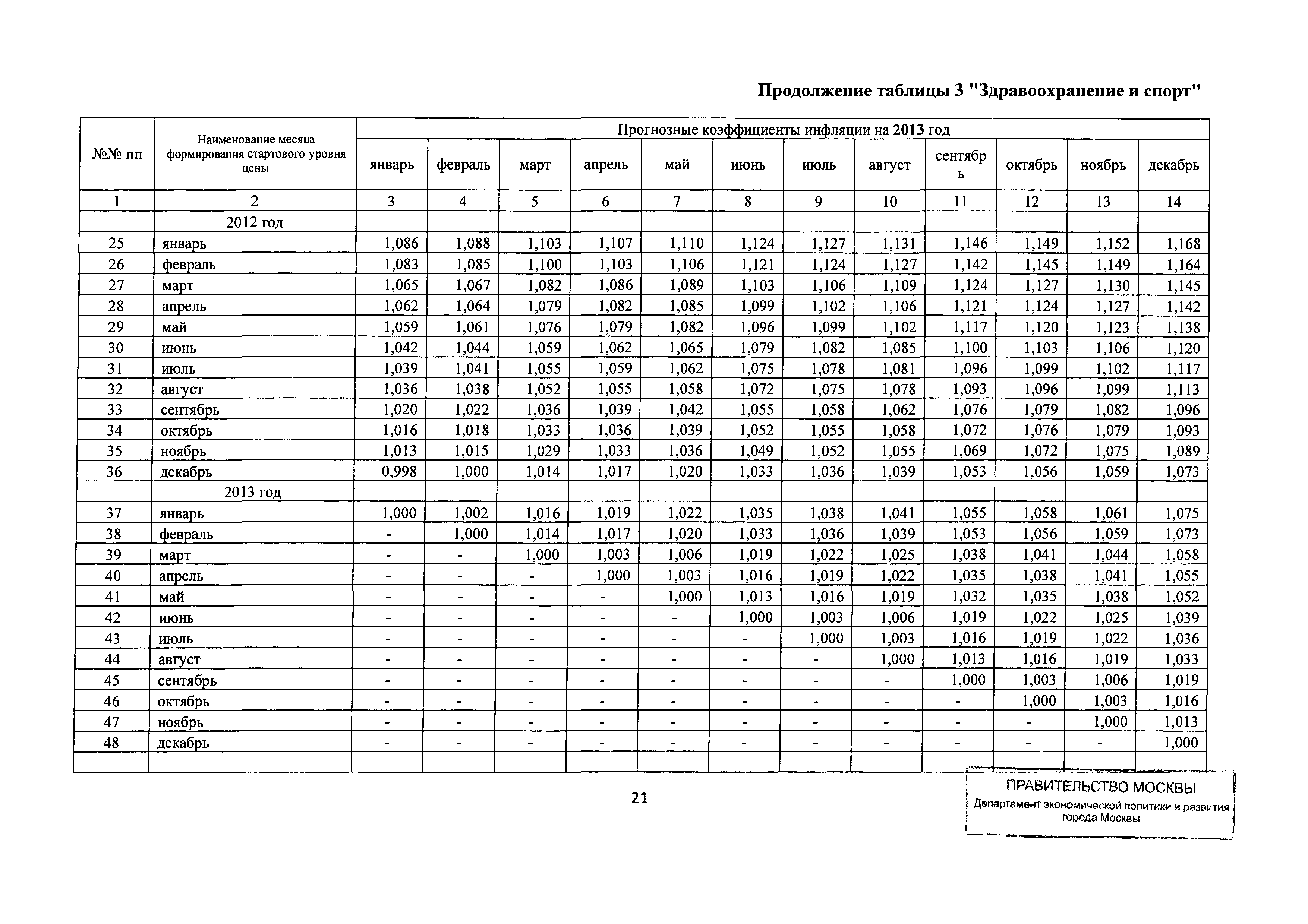 Письмо ДПР/12-1/6-114