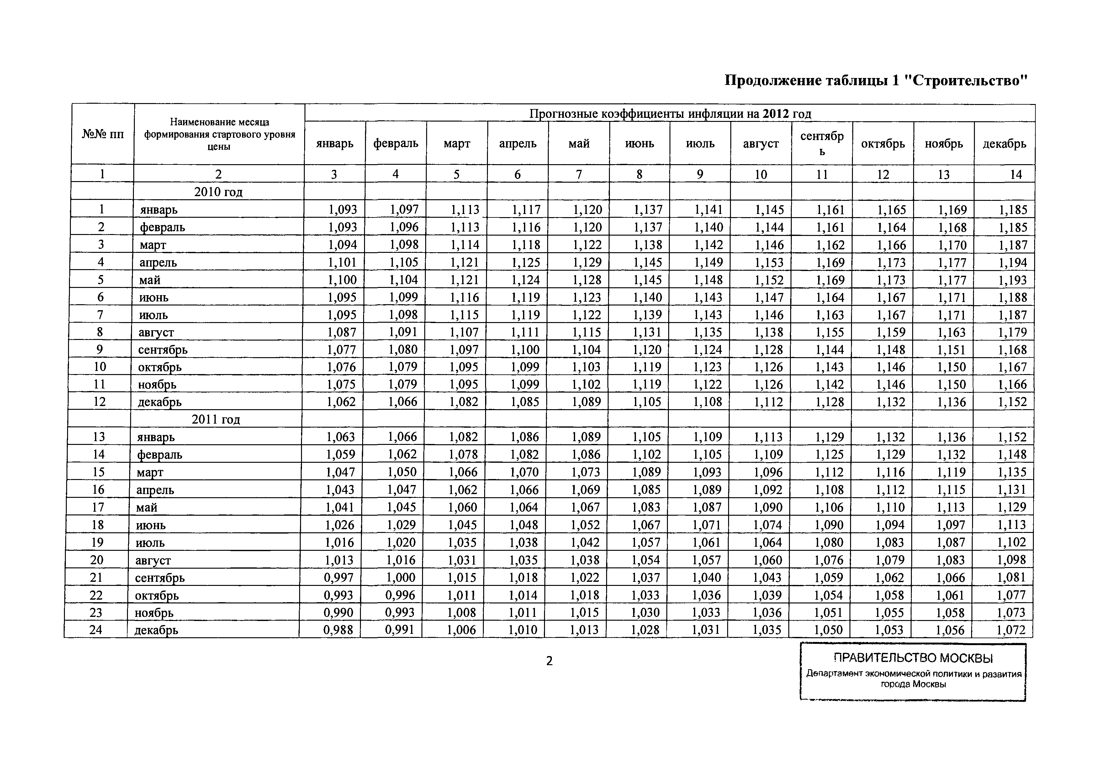 Письмо ДПР/12-1/6-114