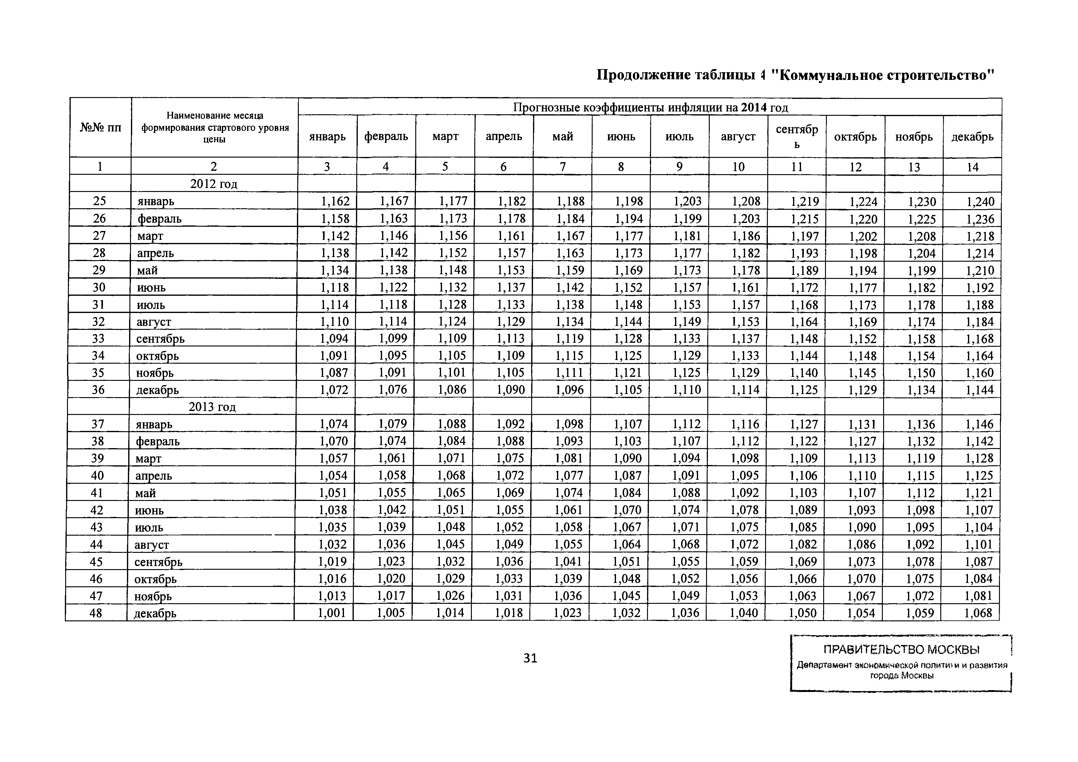 Письмо ДПР/12-1/6-114