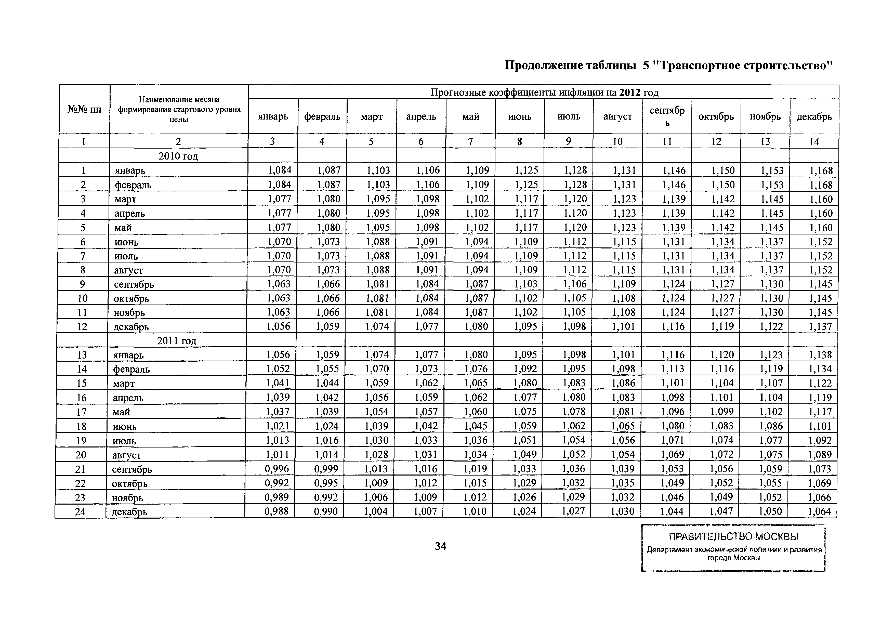 Письмо ДПР/12-1/6-114