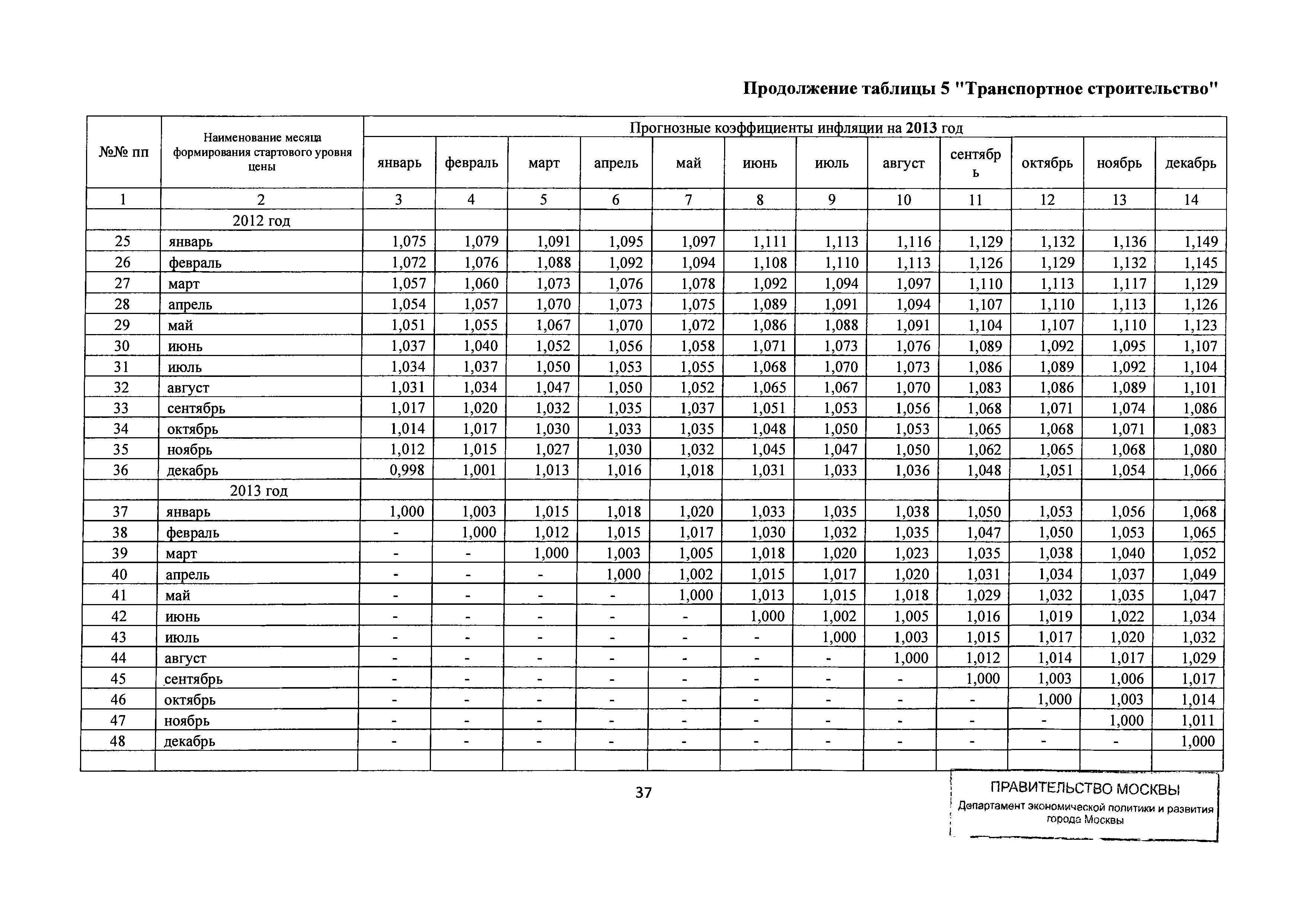 Письмо ДПР/12-1/6-114