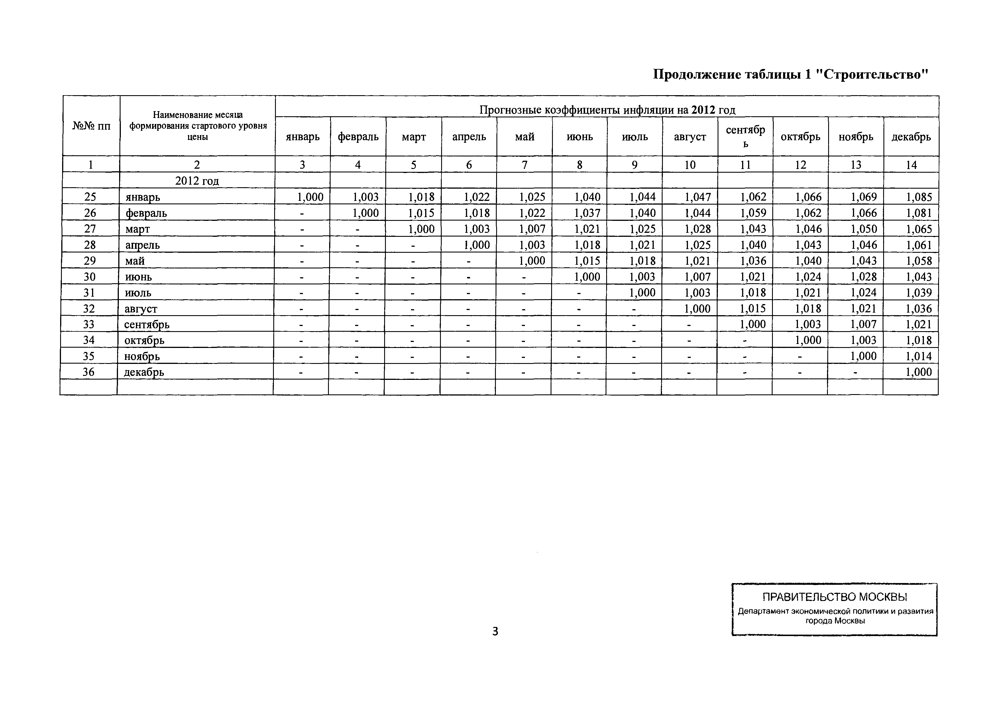 Письмо ДПР/12-1/6-114