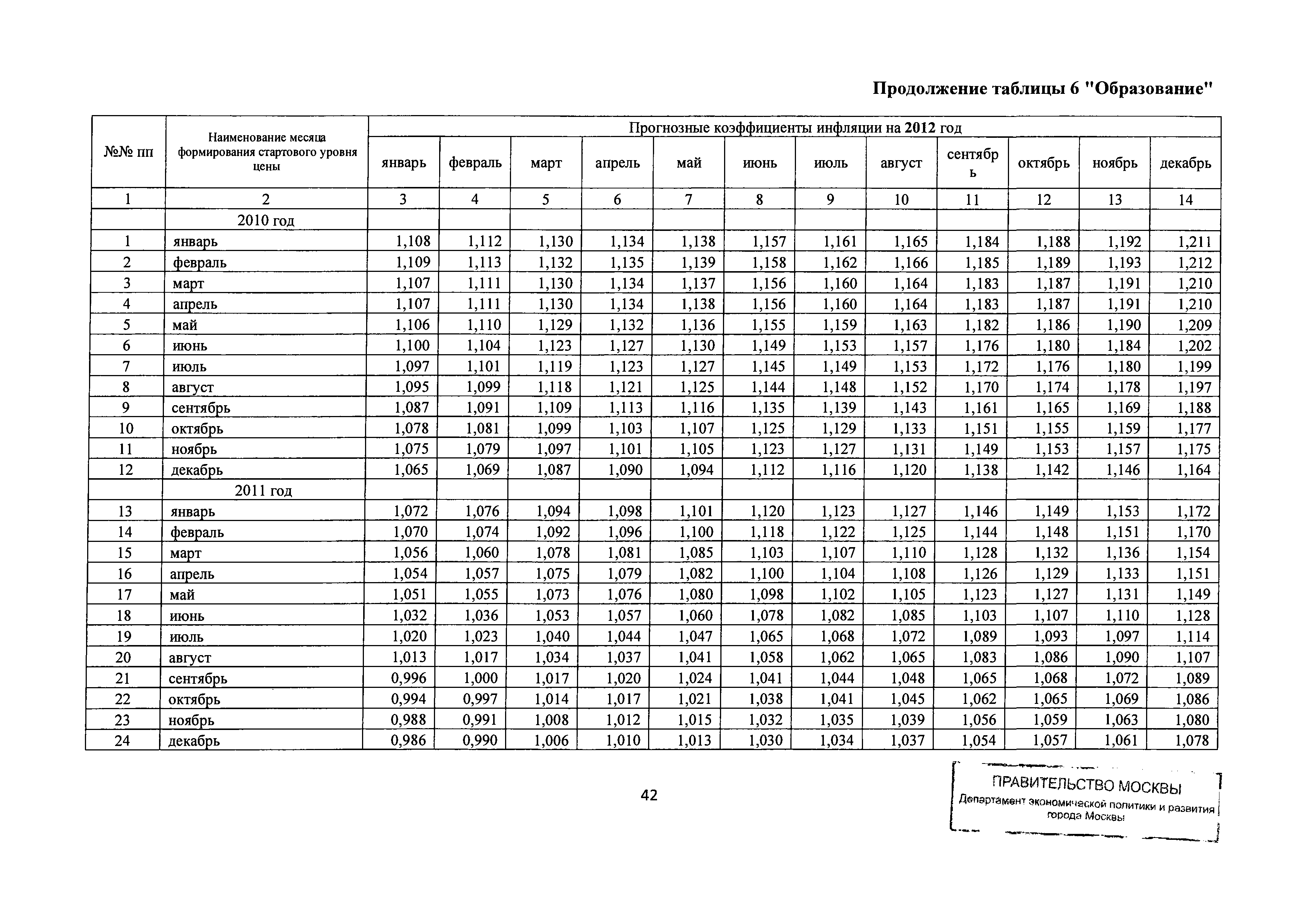 Письмо ДПР/12-1/6-114