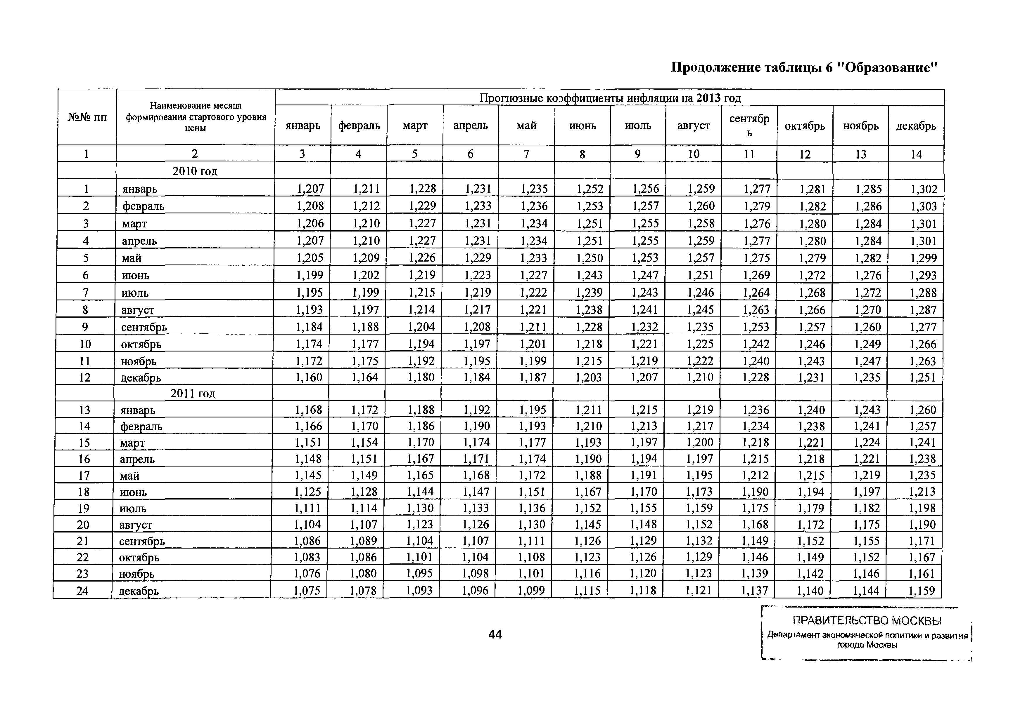 Письмо ДПР/12-1/6-114