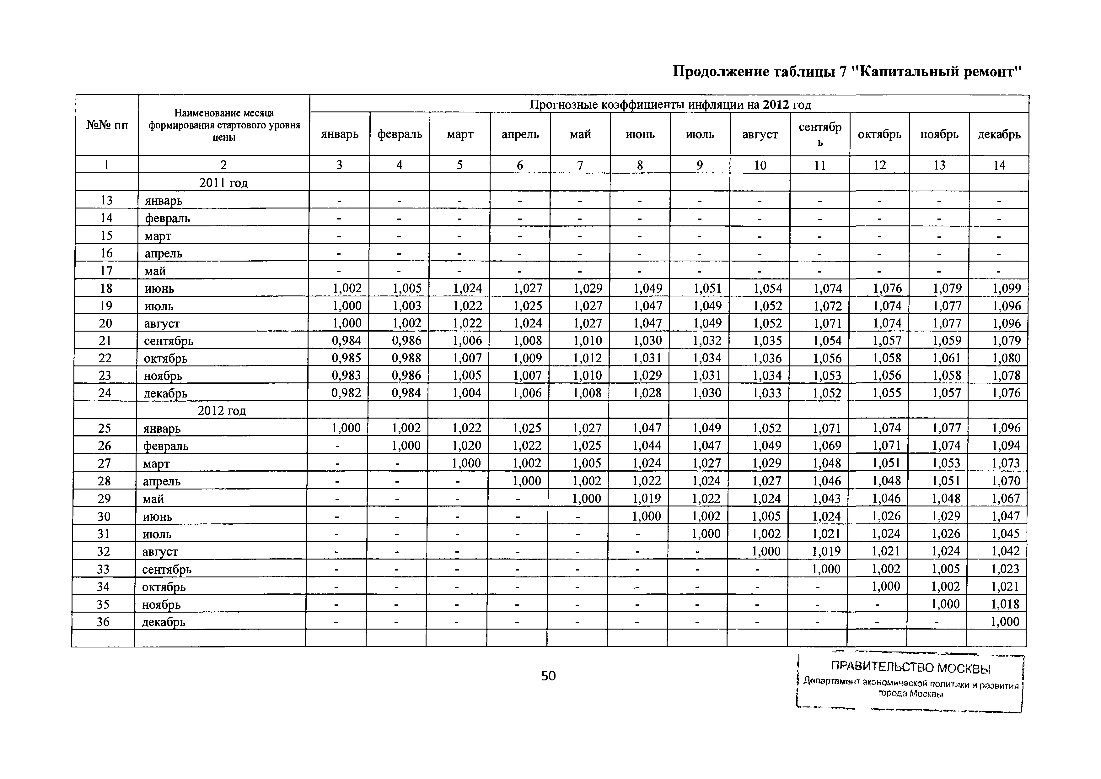 Письмо ДПР/12-1/6-114