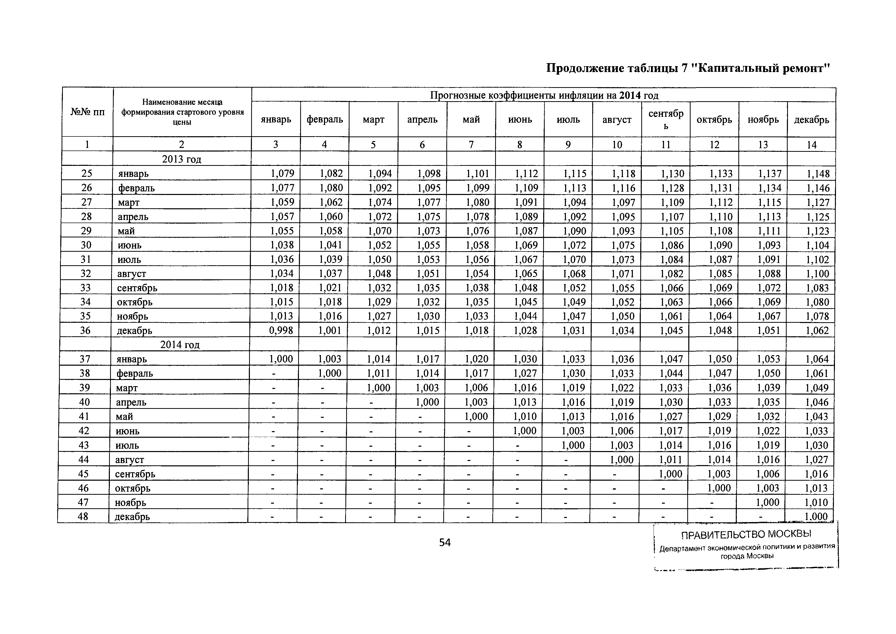 Письмо ДПР/12-1/6-114